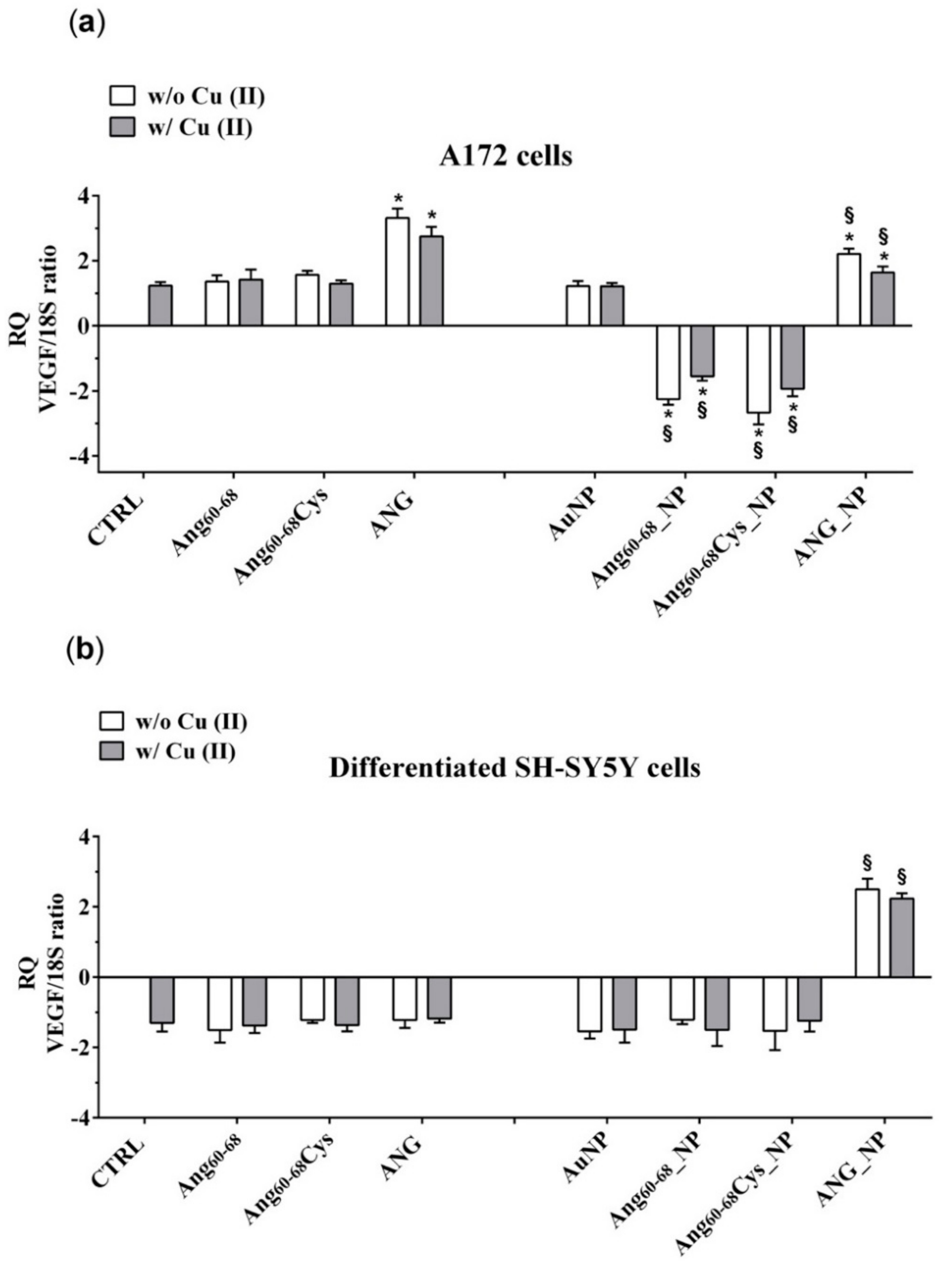 Cancers 11 01322 g007