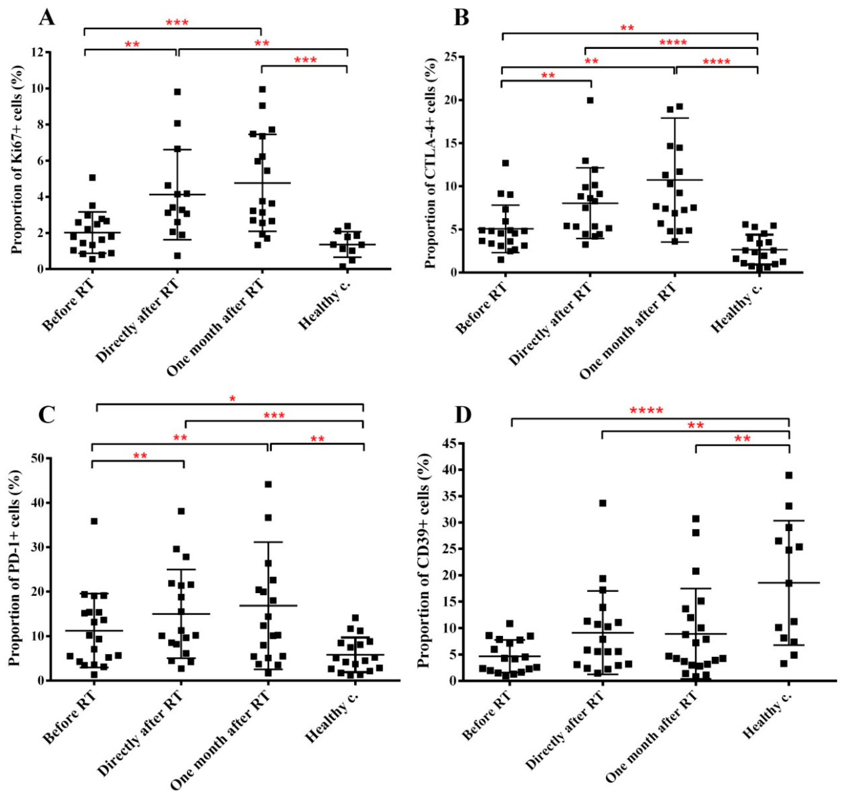 Cancers 11 01324 g004