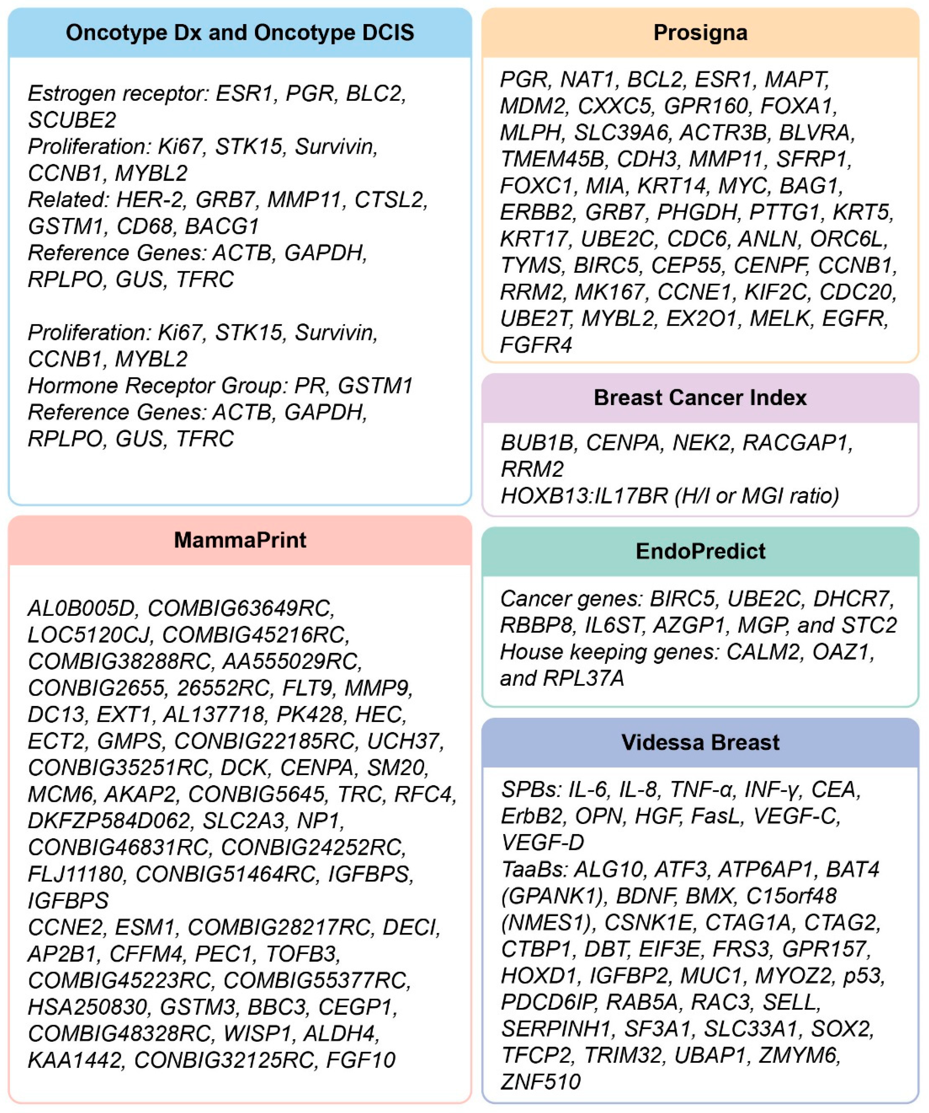 Cancers 11 01325 g002