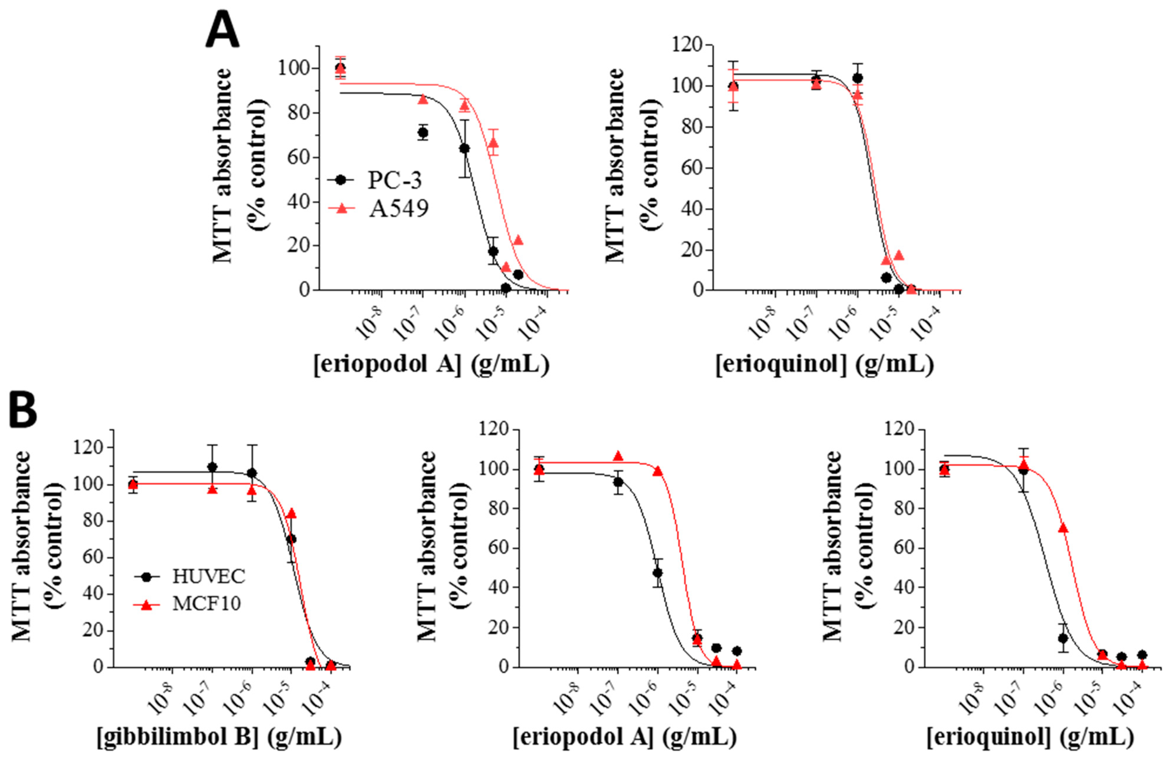 Cancers 11 01336 g003