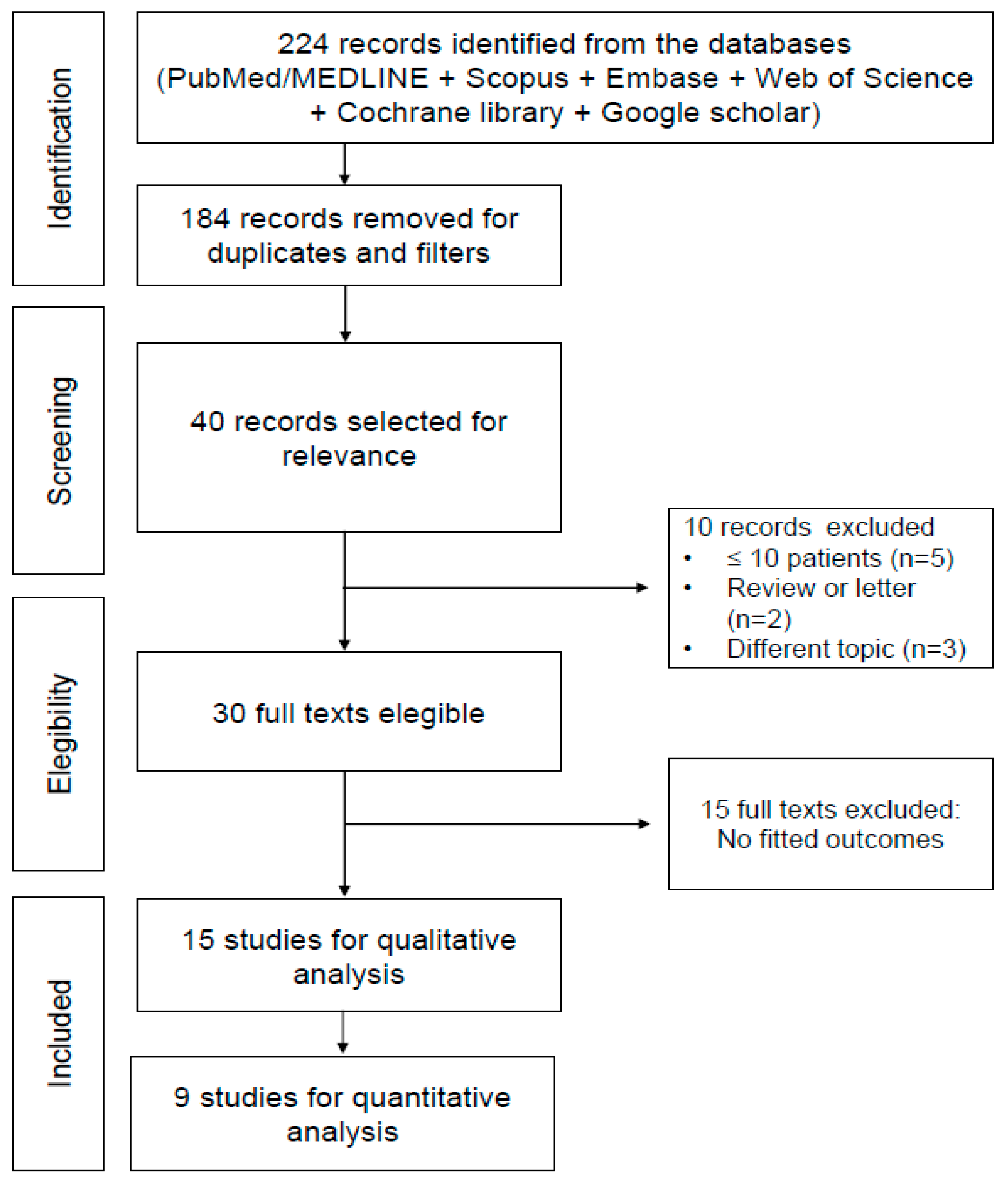 Cancers 11 01348 g001