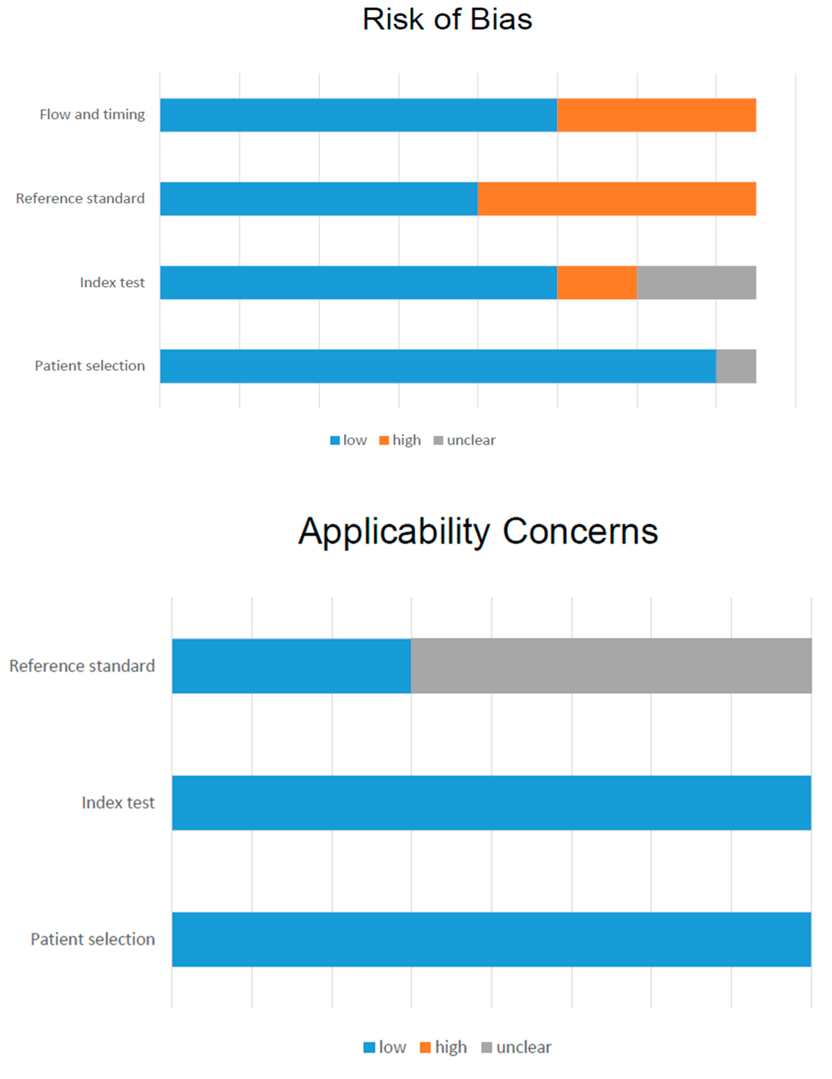 Cancers 11 01348 g002