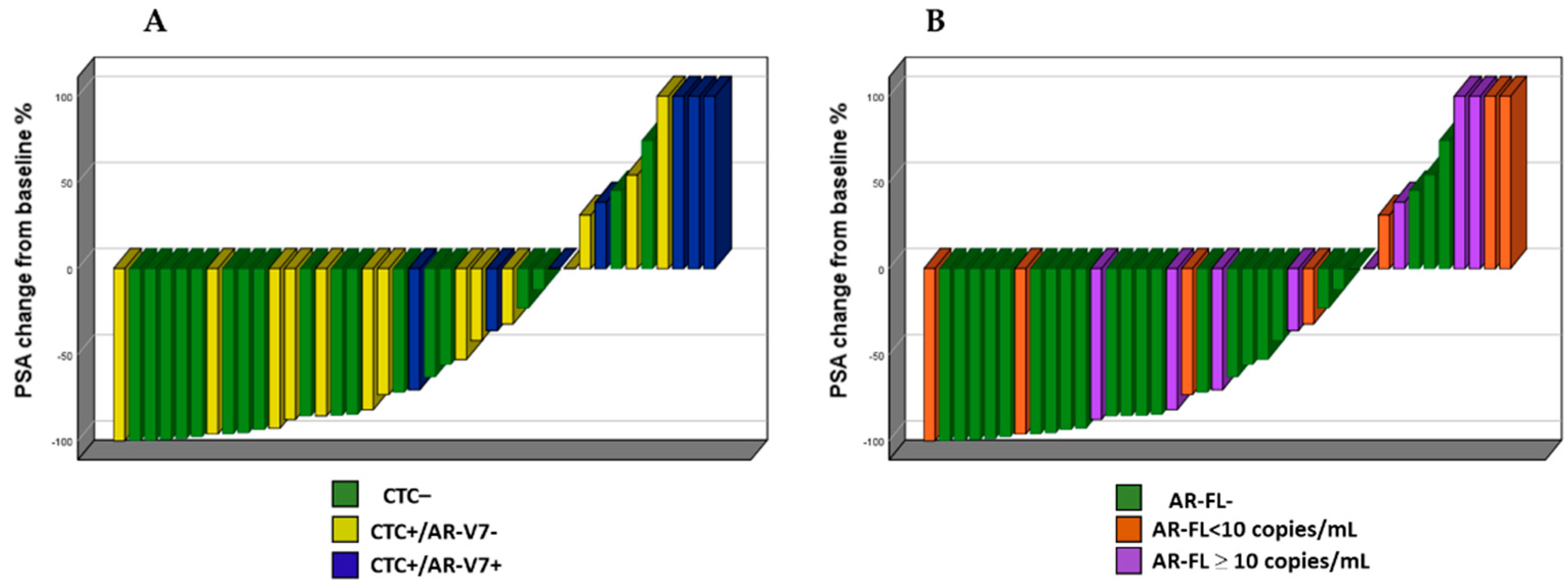 Cancers 11 01365 g001
