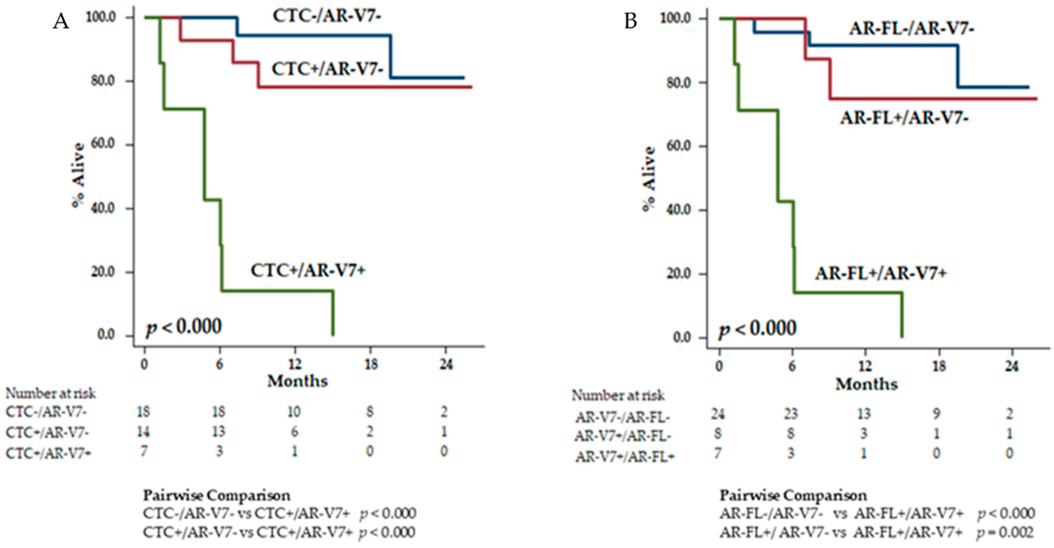 Cancers 11 01365 g004