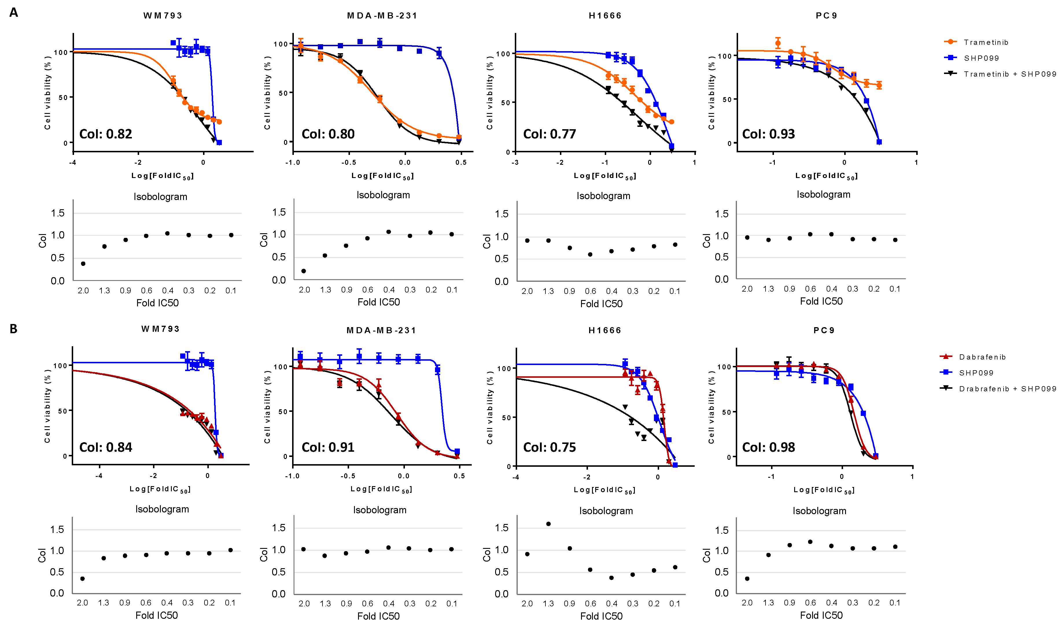 Cancers 11 01381 g004