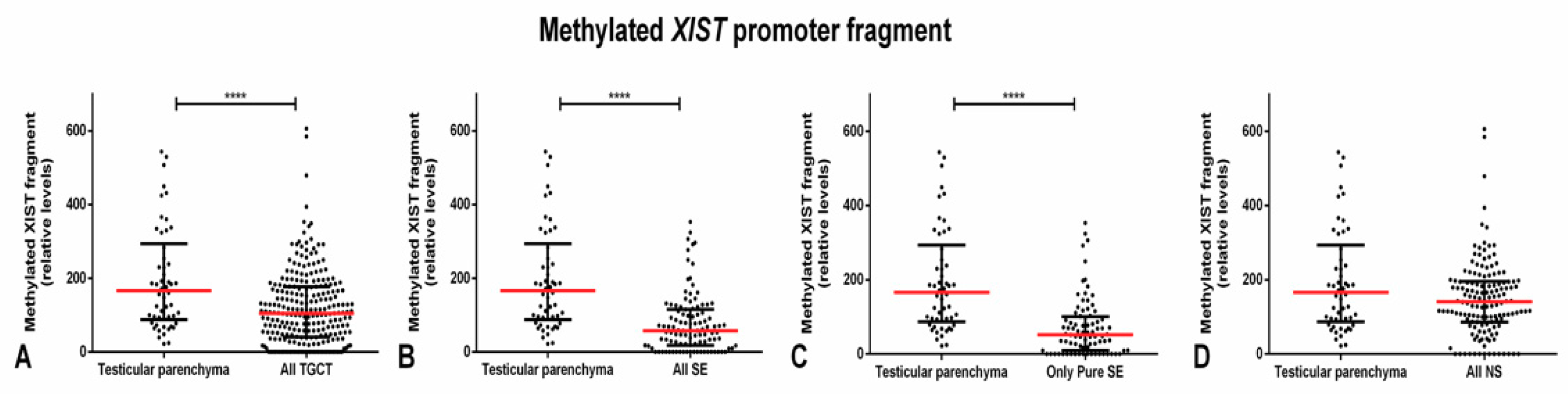 Cancers 11 01385 g001