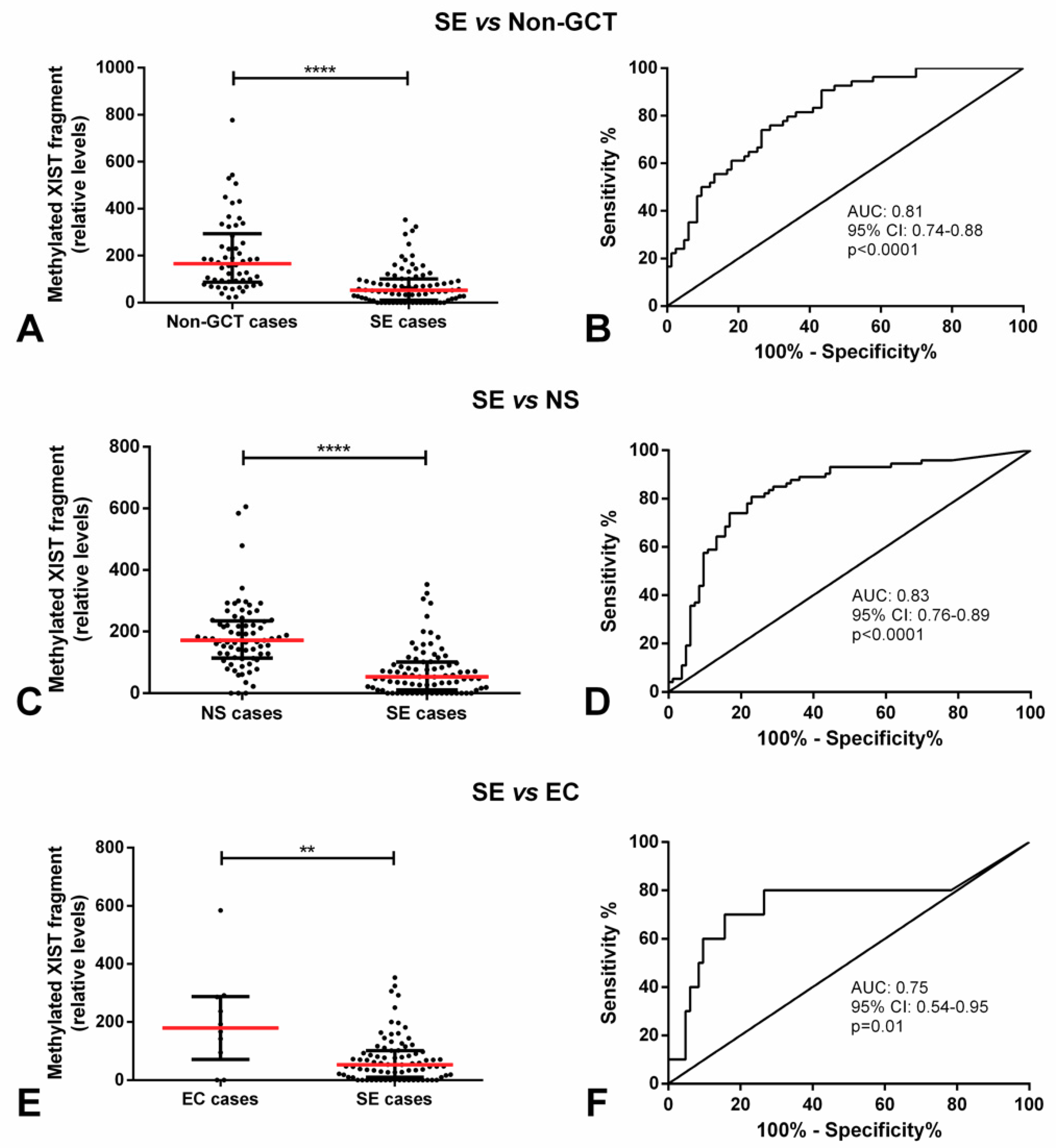 Cancers 11 01385 g003