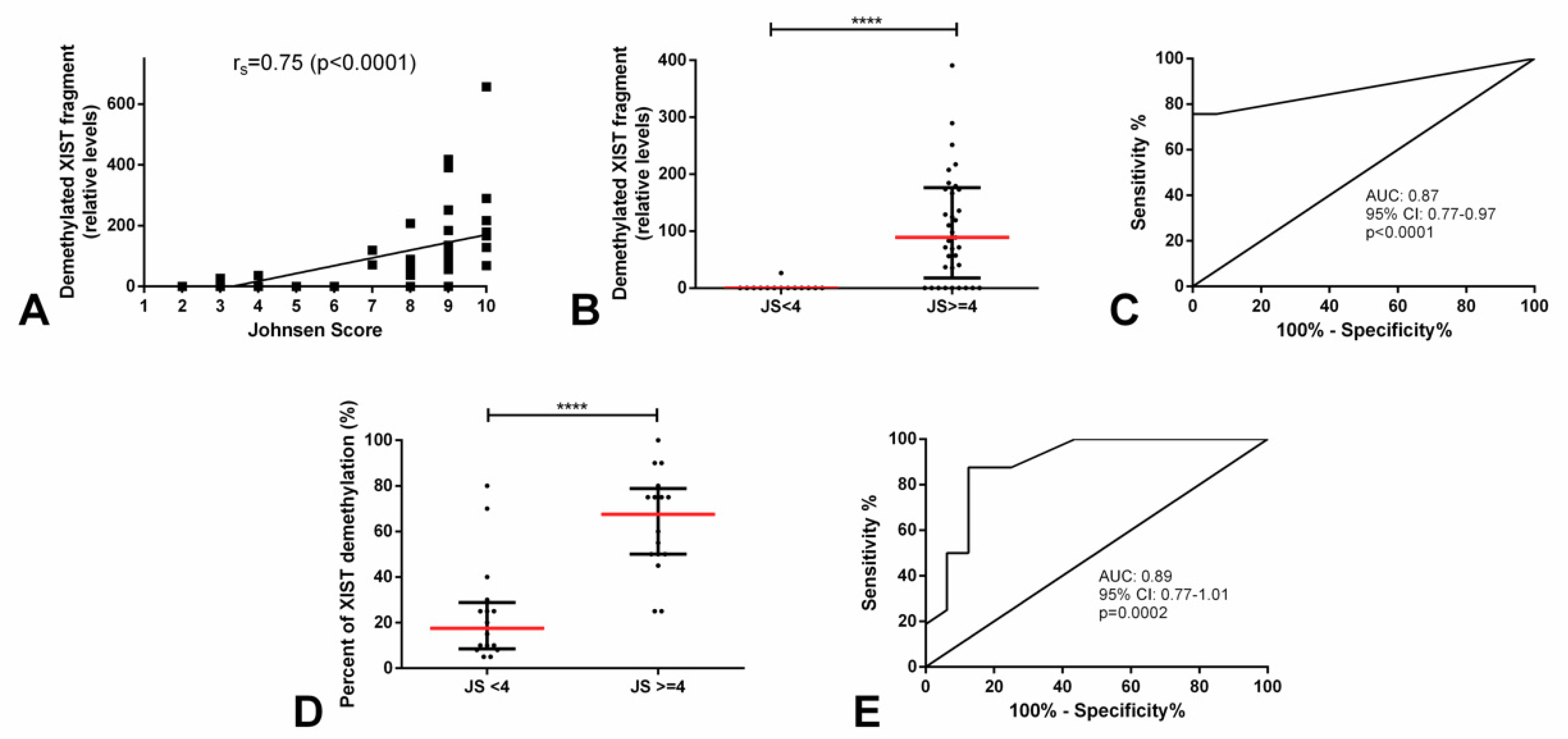 Cancers 11 01385 g008