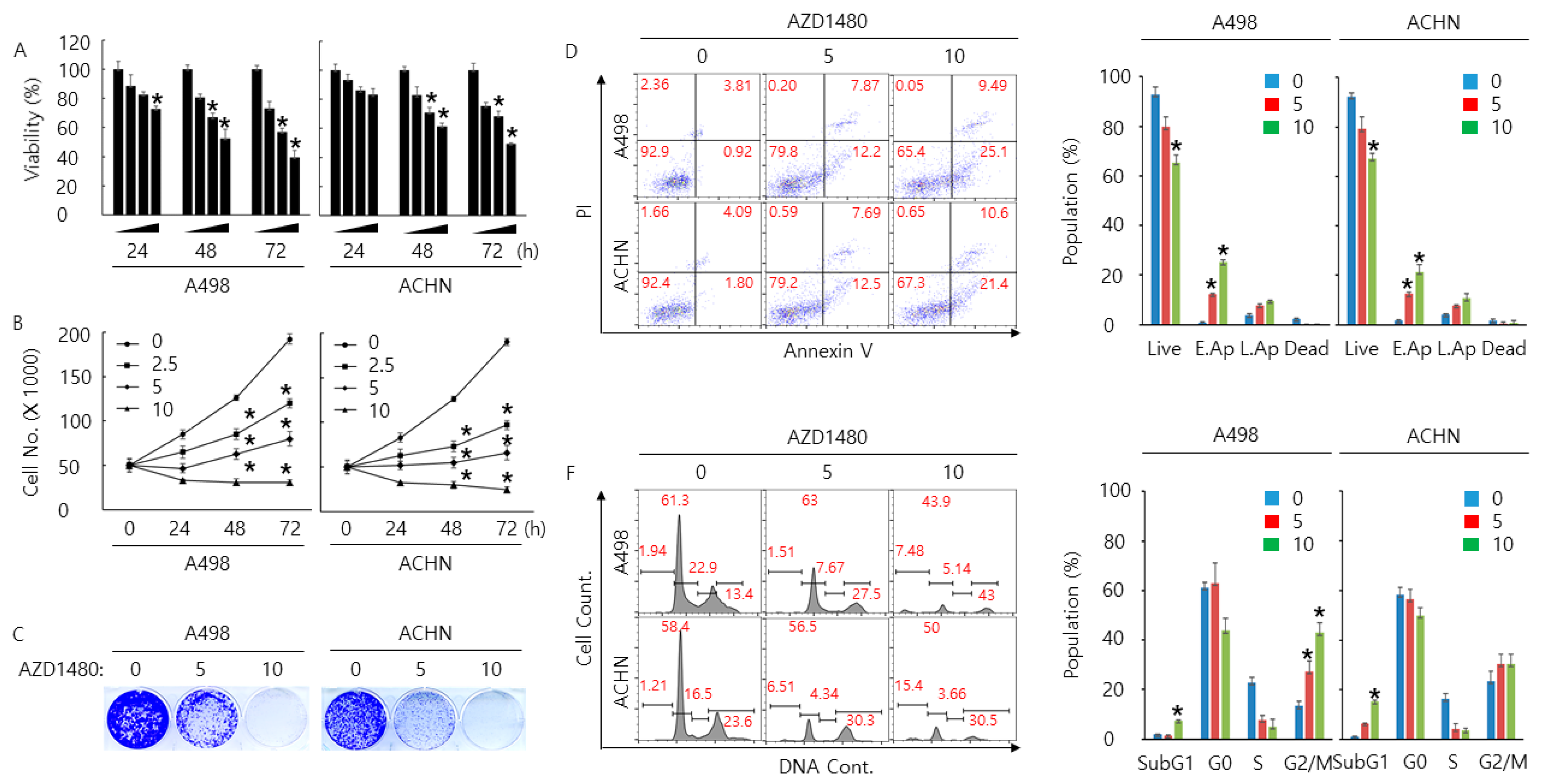 Cancers 11 01394 g005a