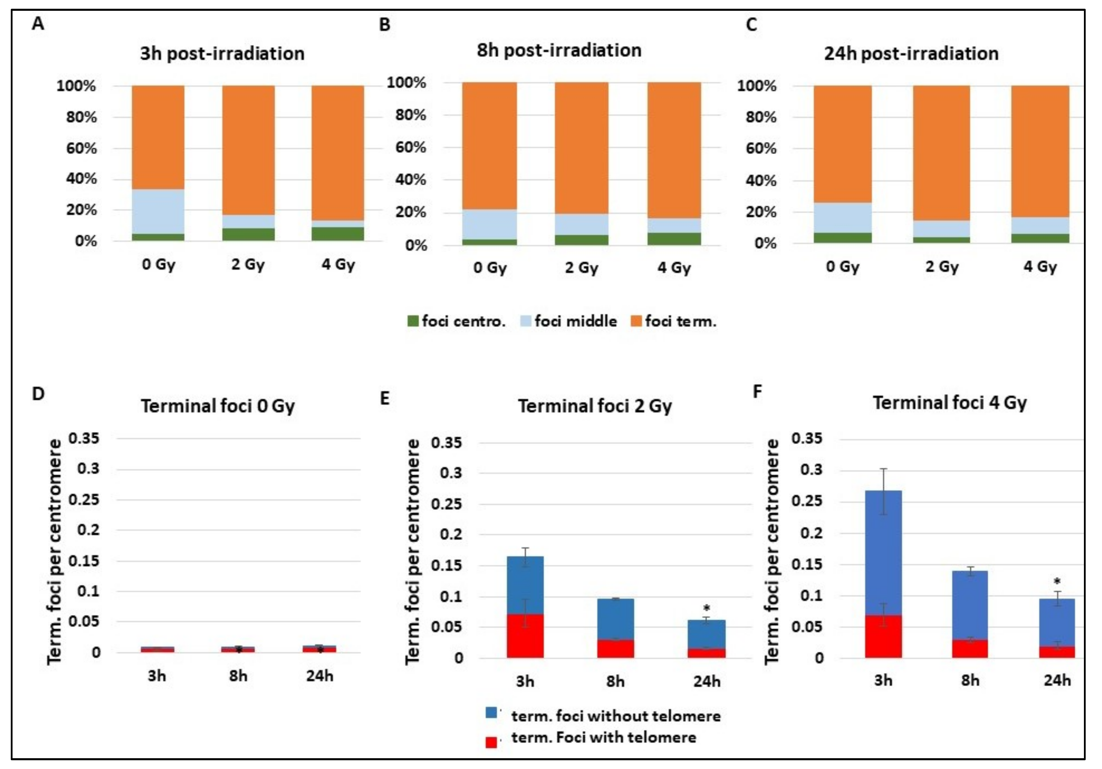 Cancers 11 01397 g005 Cancers 11 01397 g005