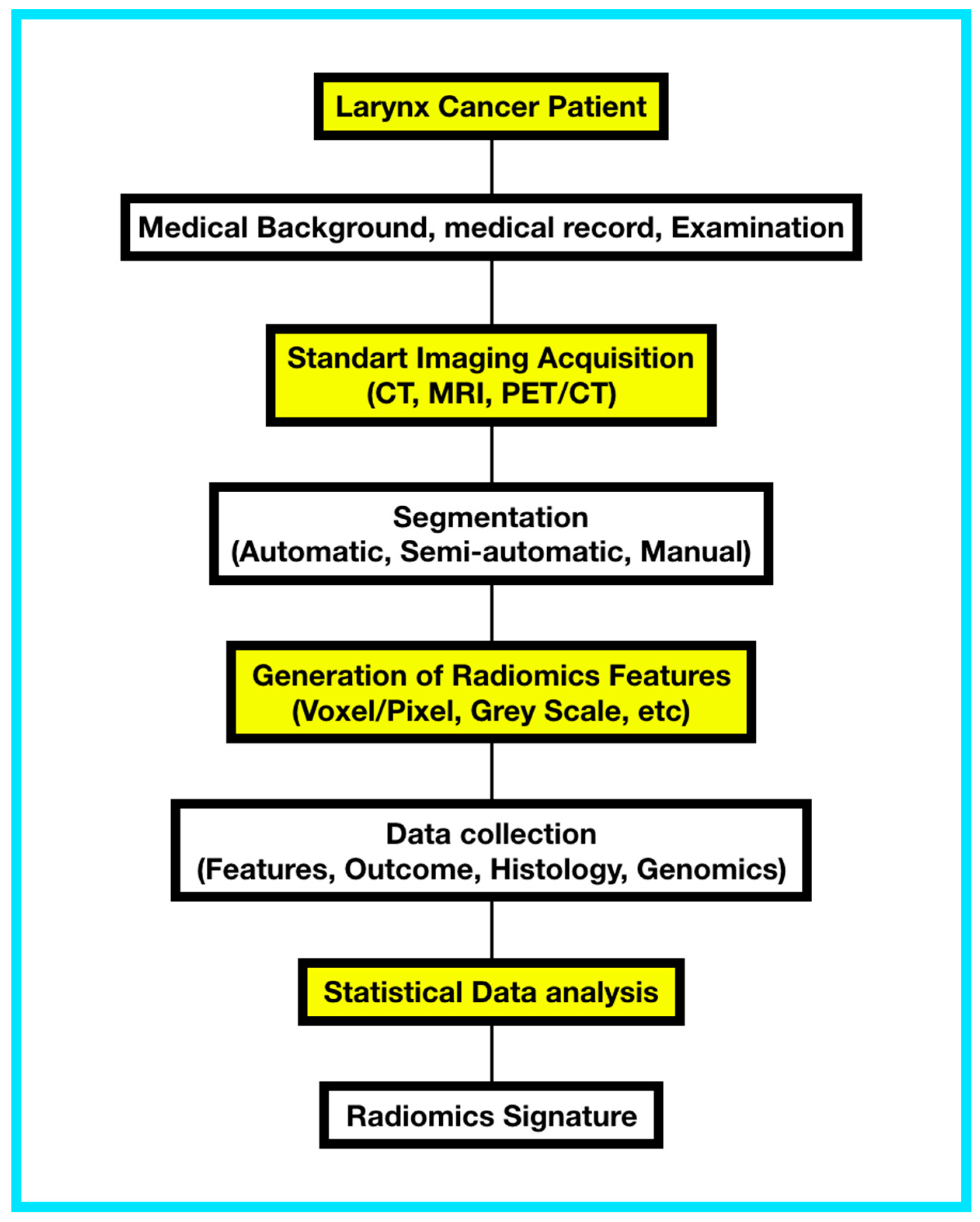 Cancers 11 01409 g001