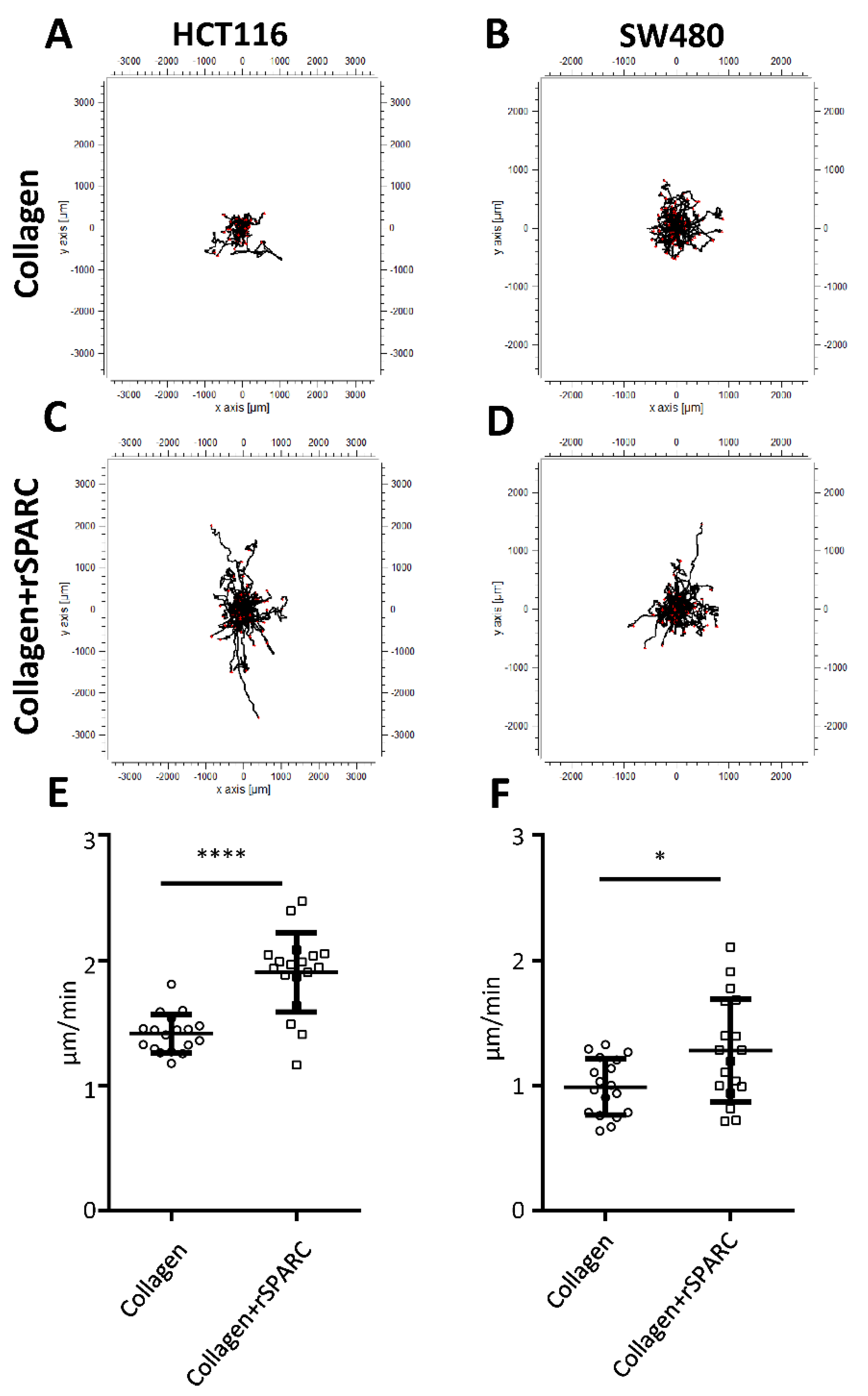 Cancers 11 01421 g003