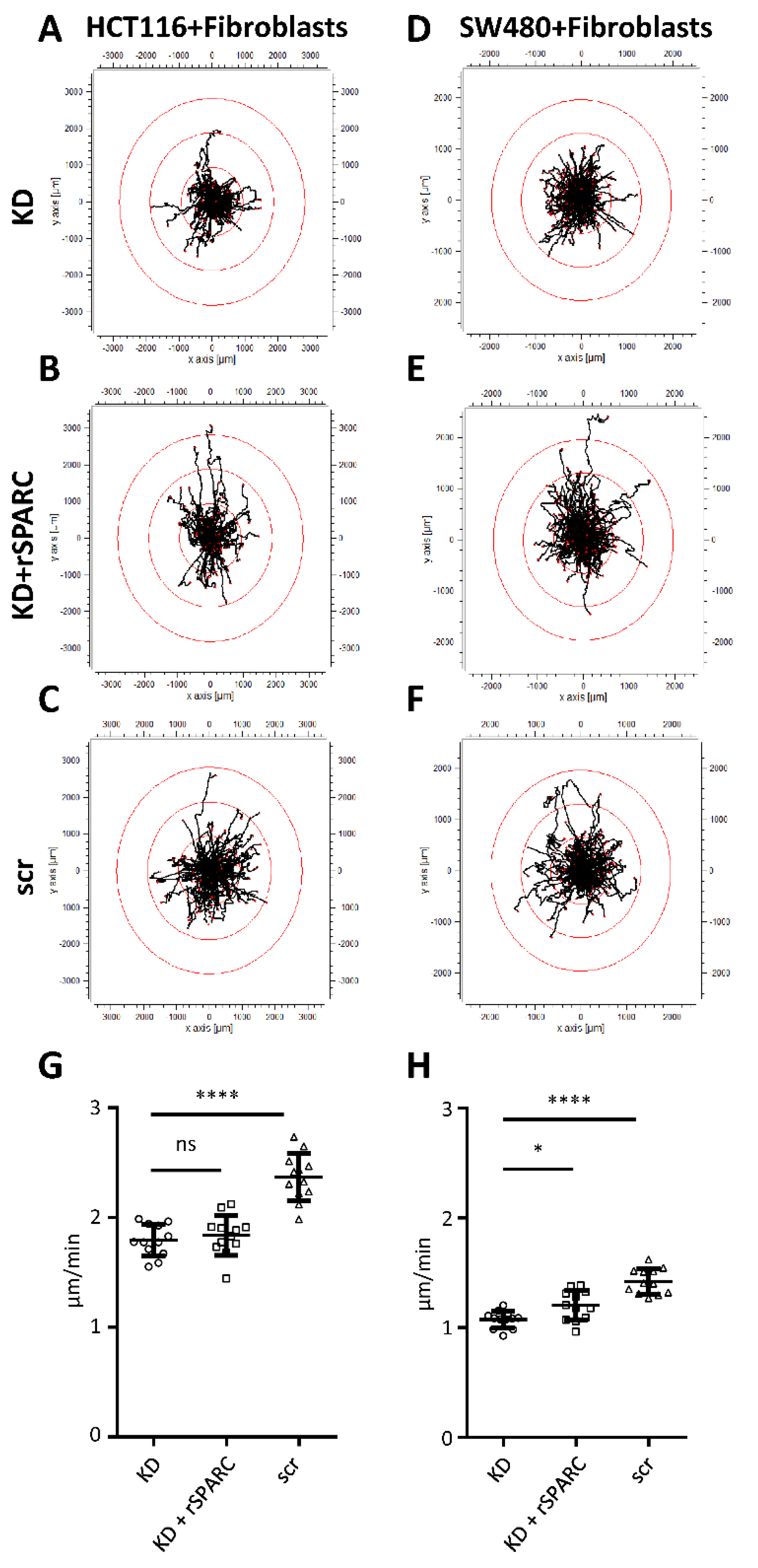 Cancers 11 01421 g005