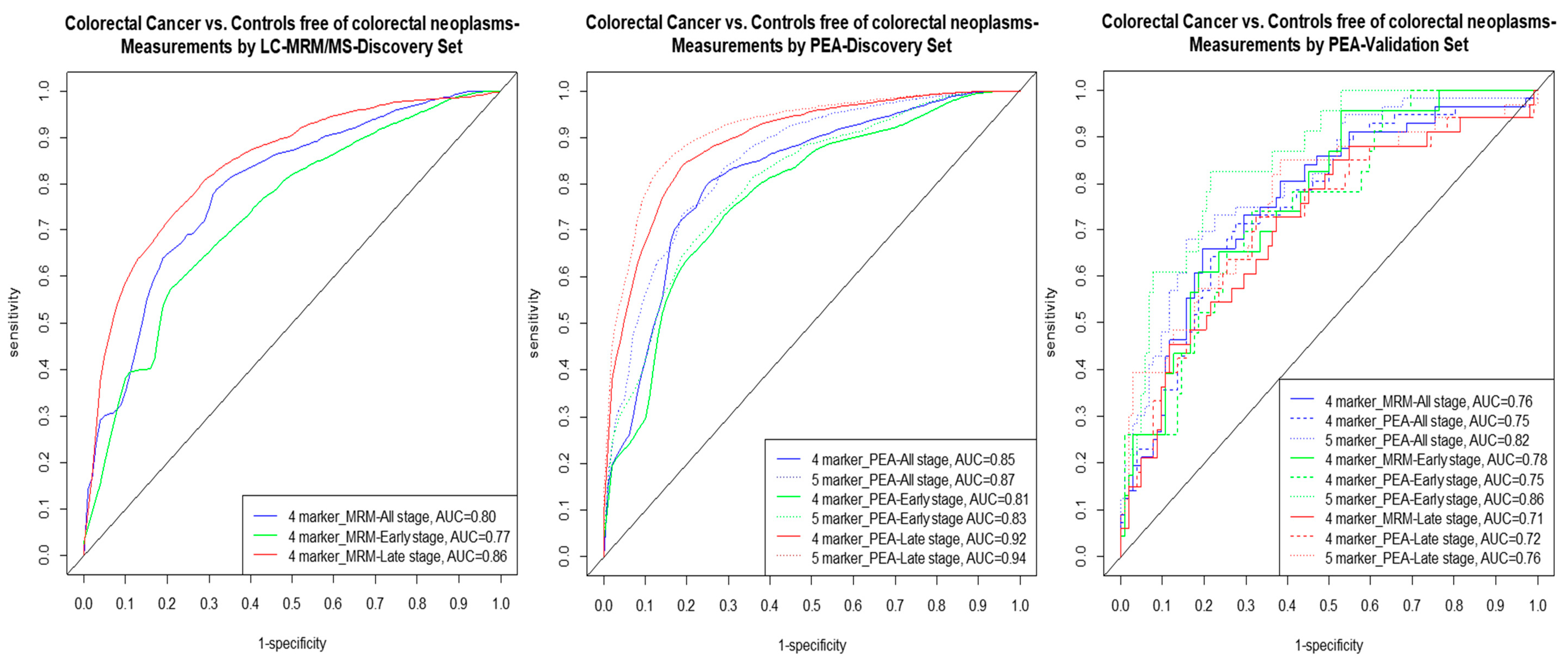 Cancers 11 01426 g001