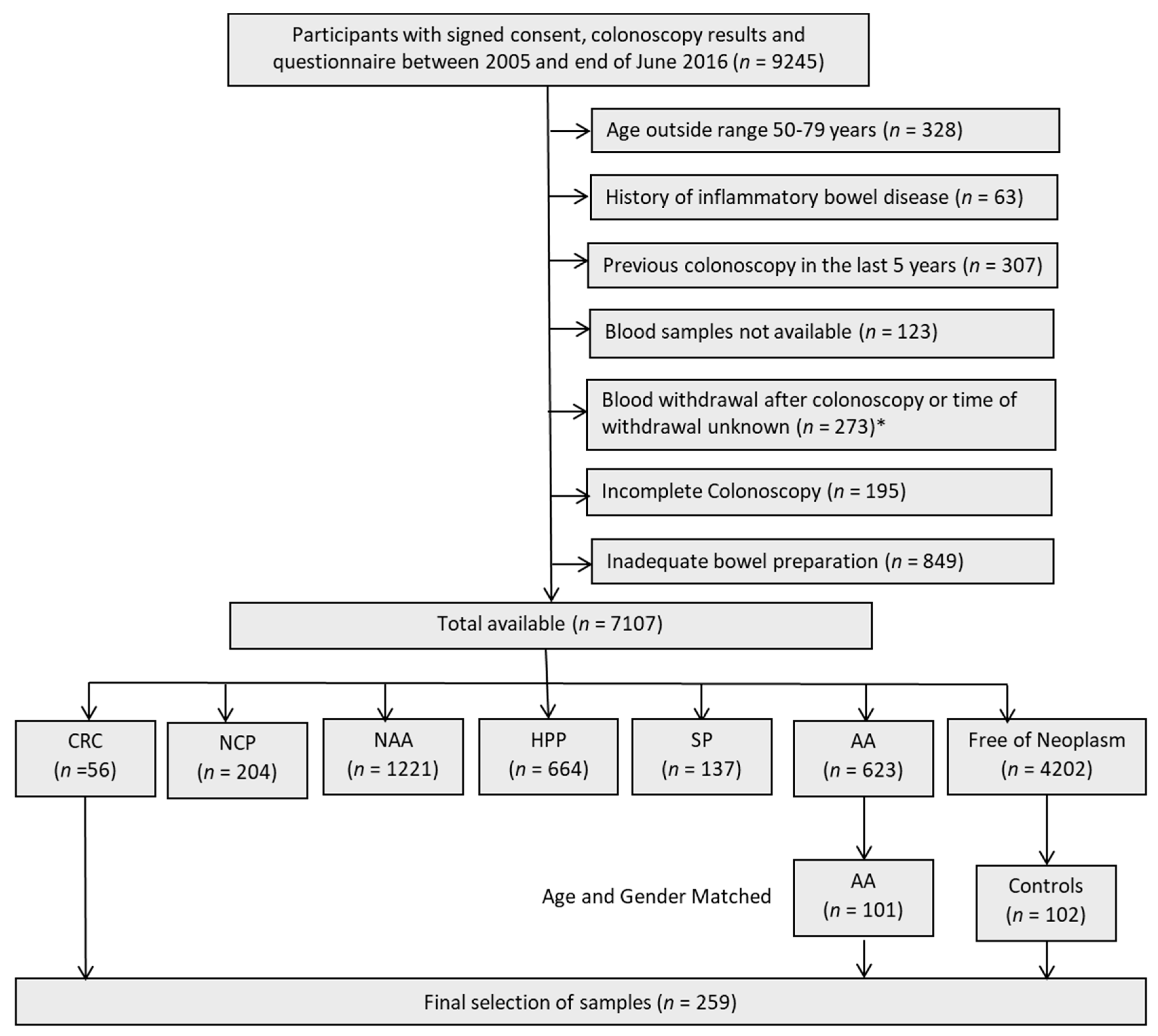 Cancers 11 01426 g002