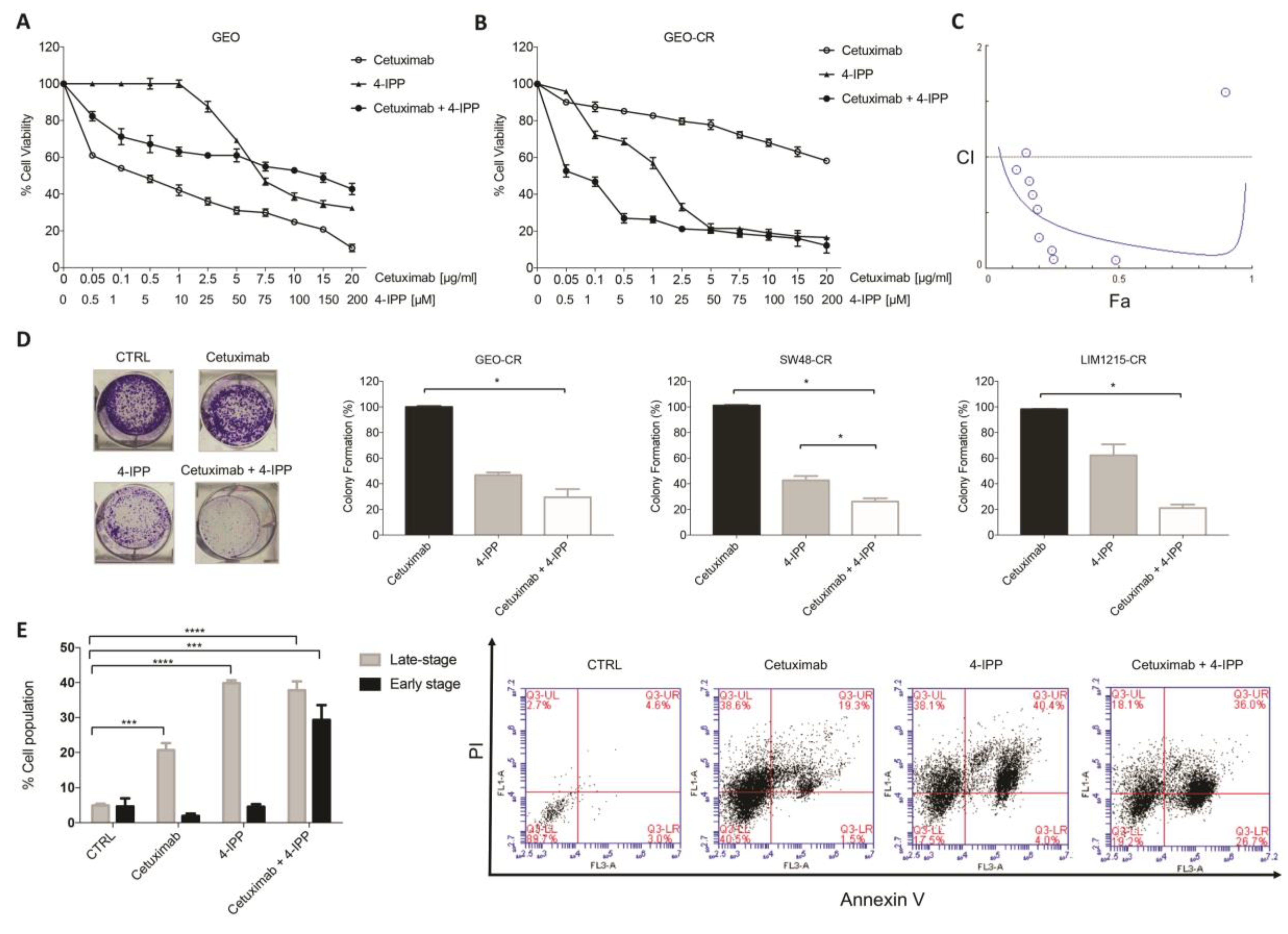 Cancers 11 01430 g003