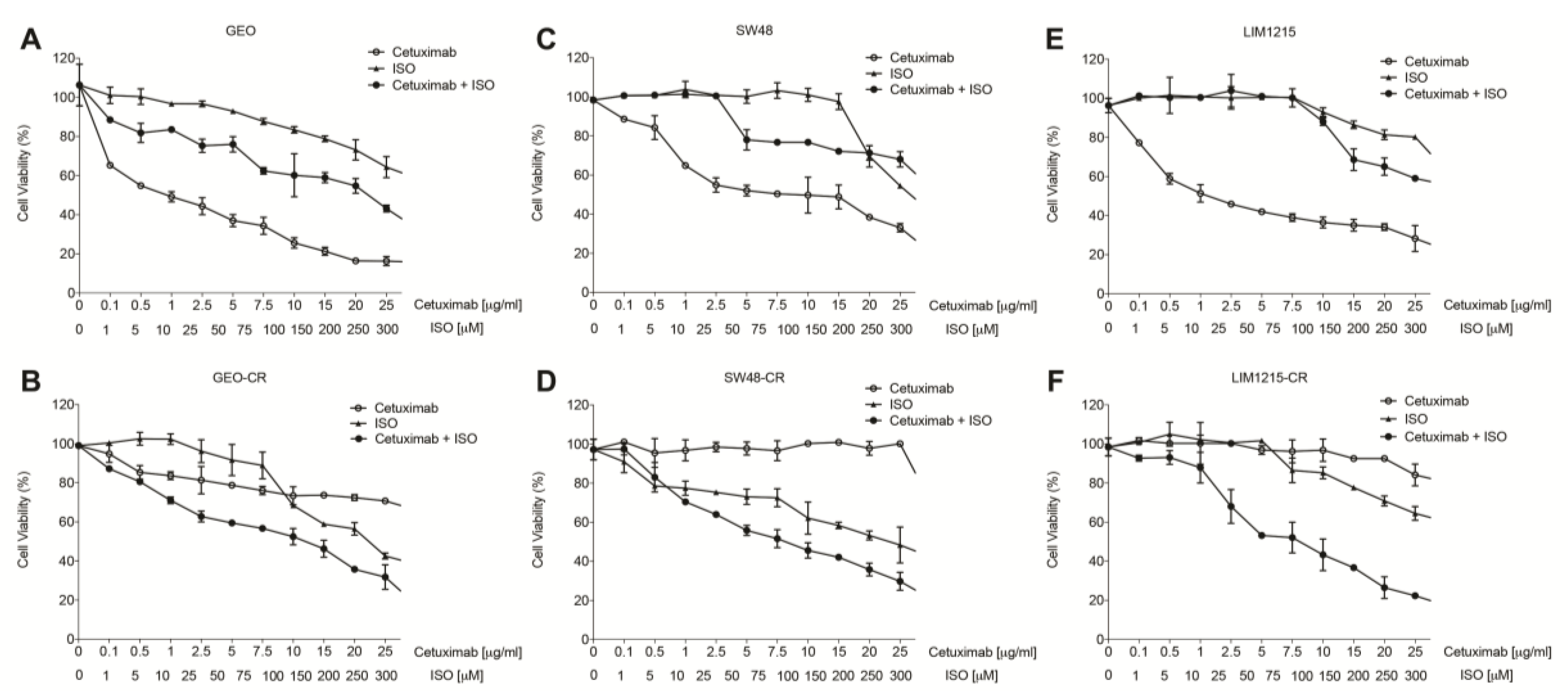 Cancers 11 01430 g004