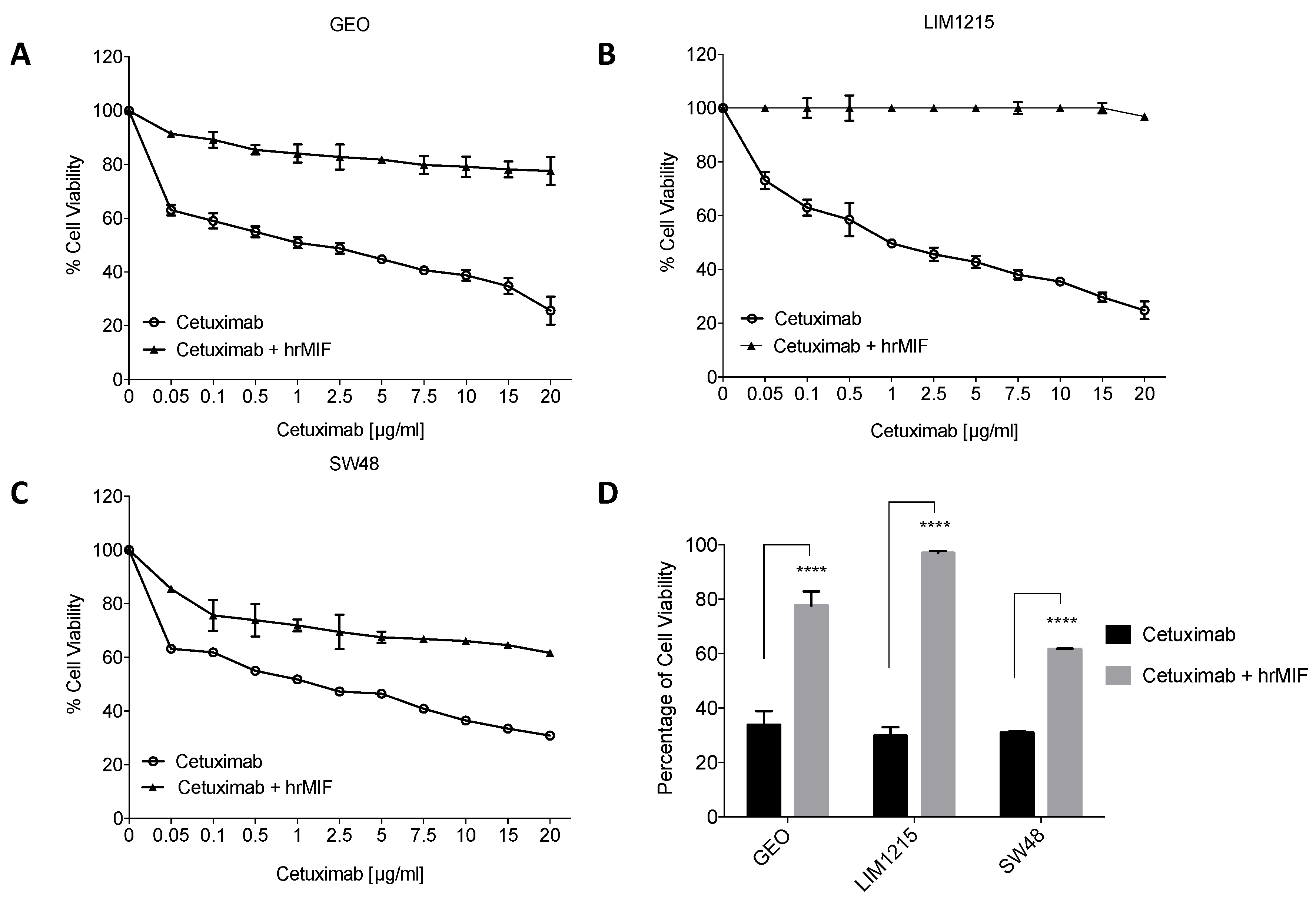 Cancers 11 01430 g006