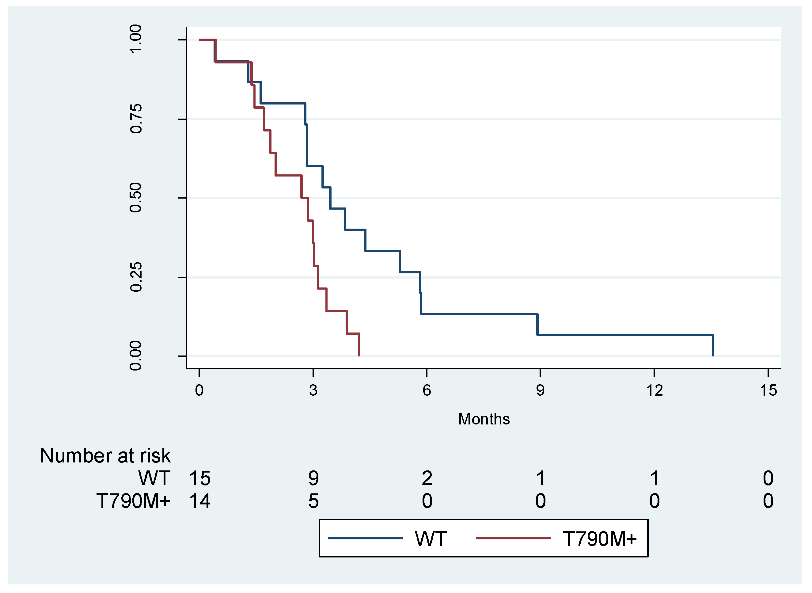 Cancers 11 01431 g001