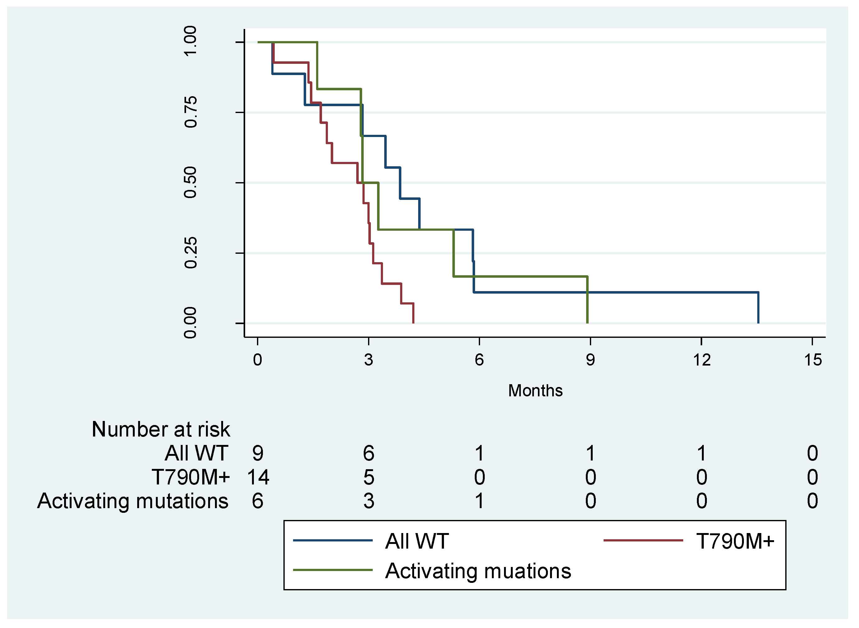 Cancers 11 01431 g002