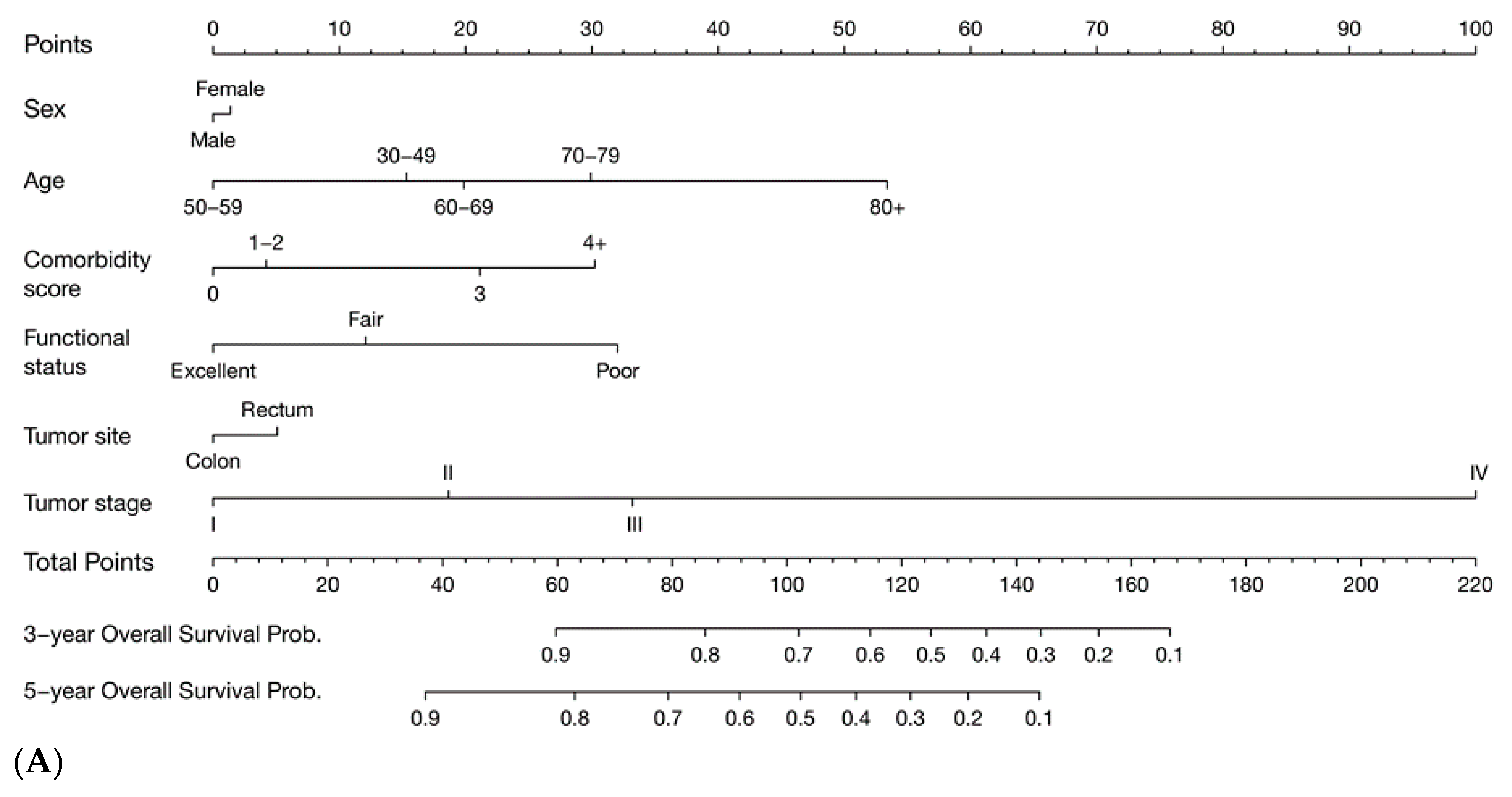 Cancers 11 01435 g001a