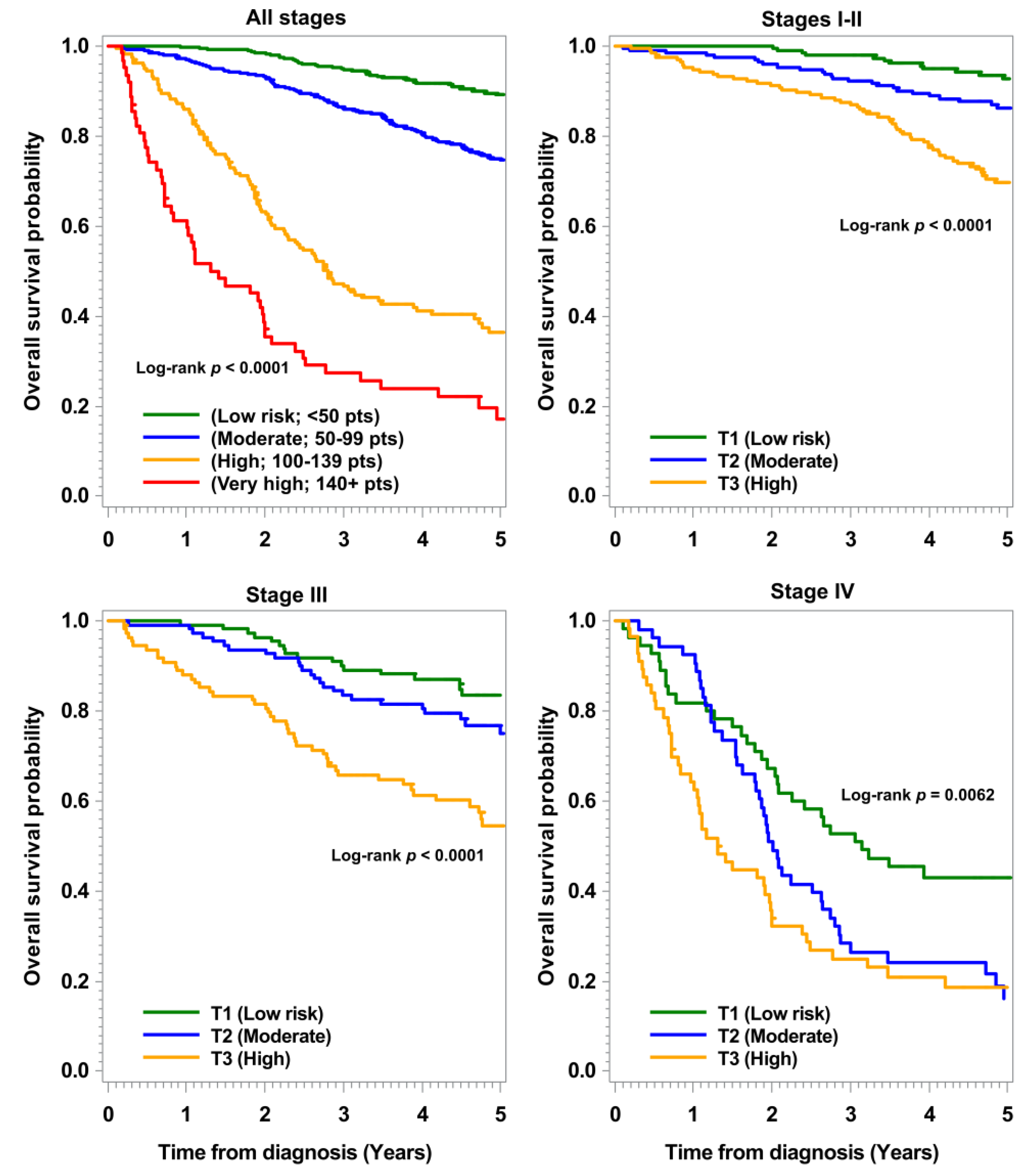 Cancers 11 01435 g002