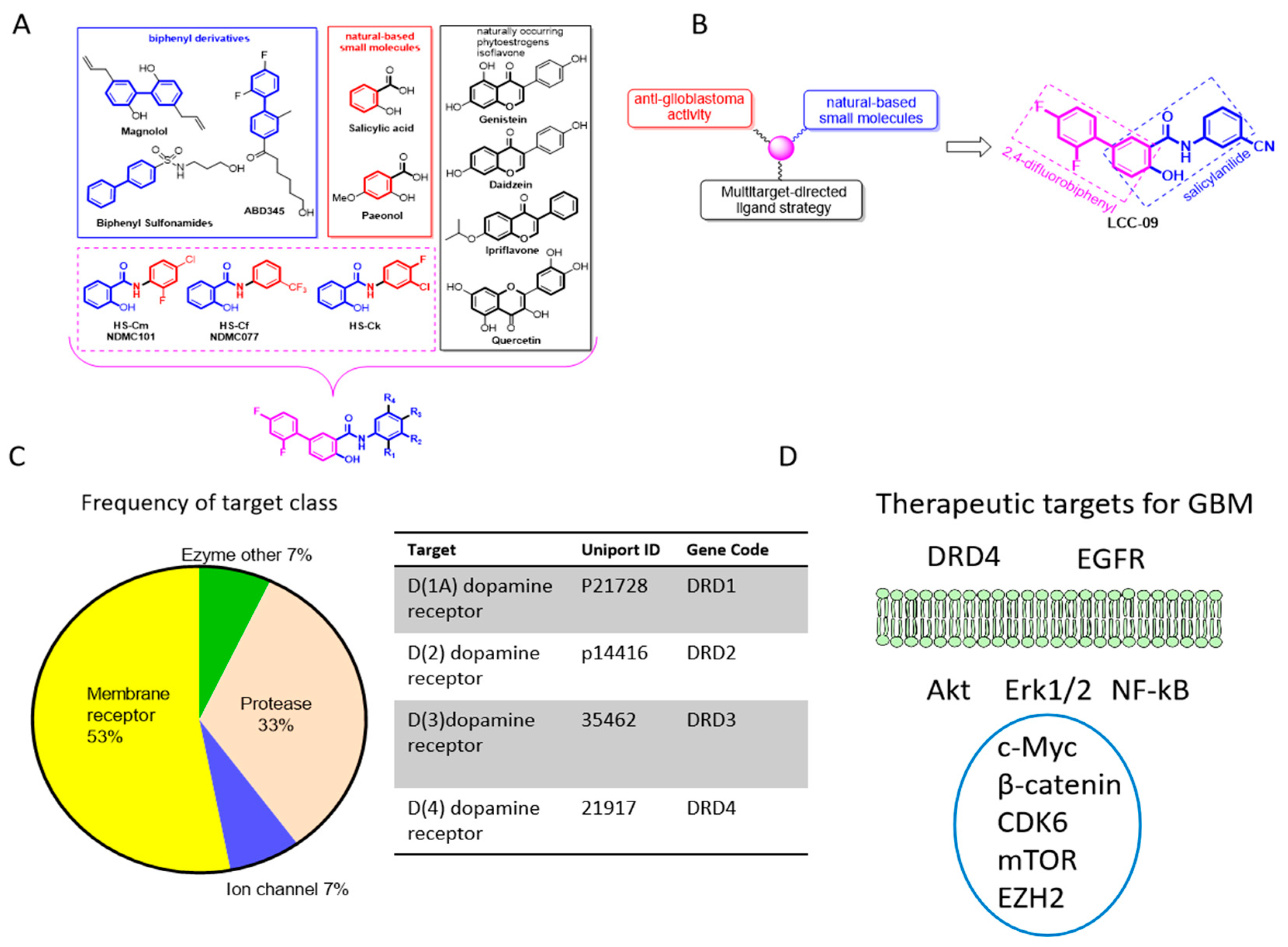 Cancers 11 01442 g001 Cancers 11 01442 g001