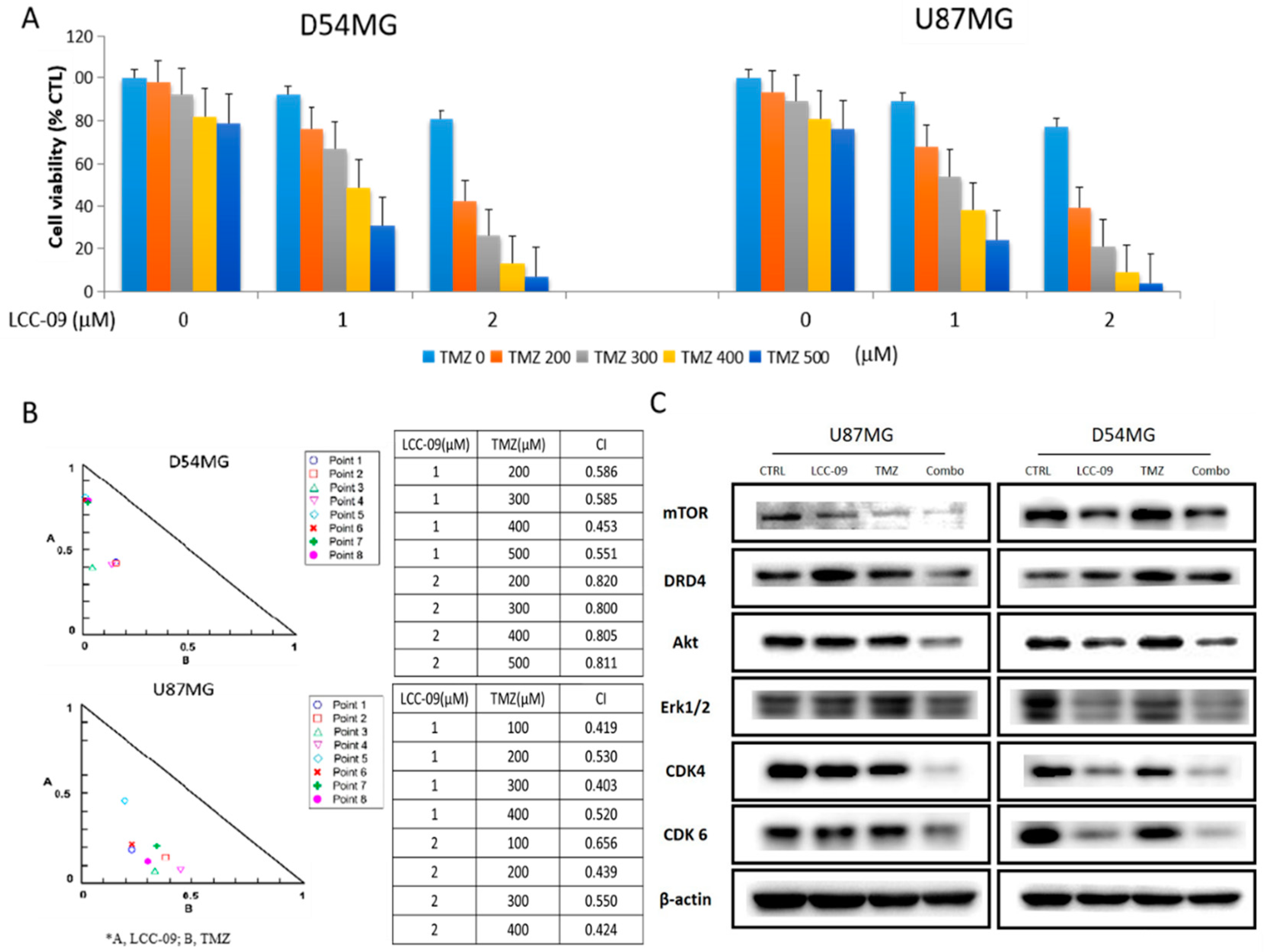 Cancers 11 01442 g005 Cancers 11 01442 g005