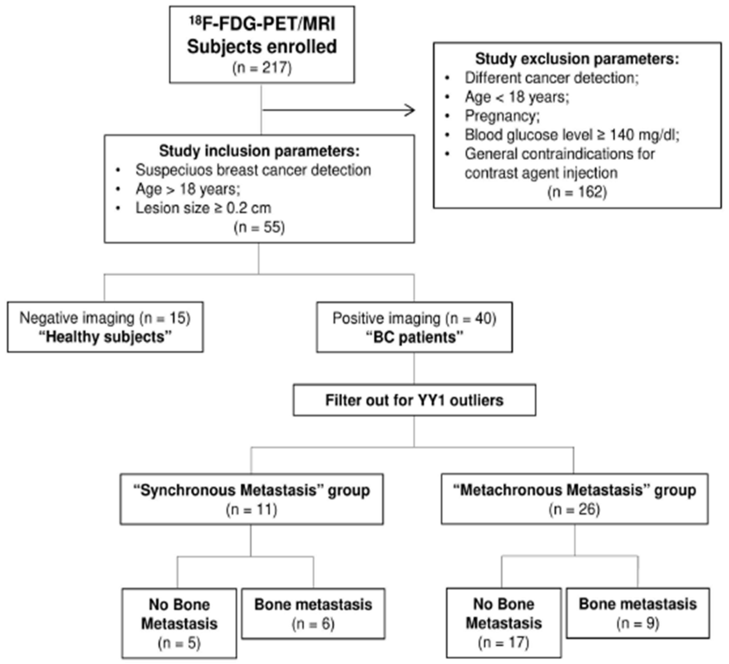 Cancers 11 01444 g001