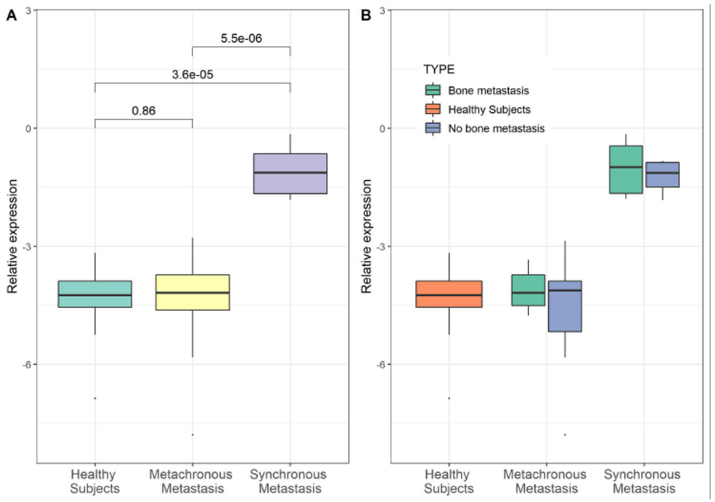 Cancers 11 01444 g003