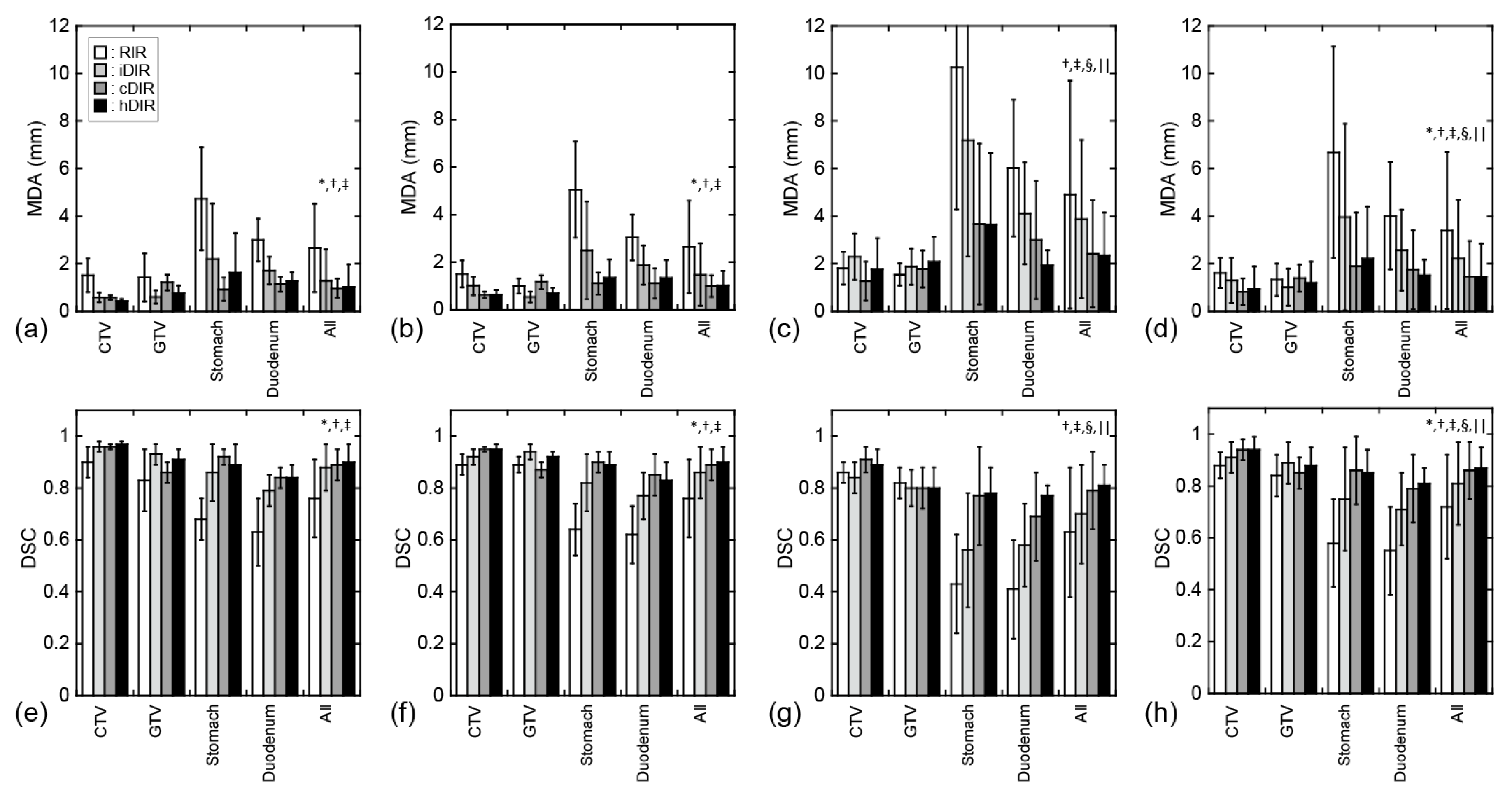 Cancers 11 01447 g003