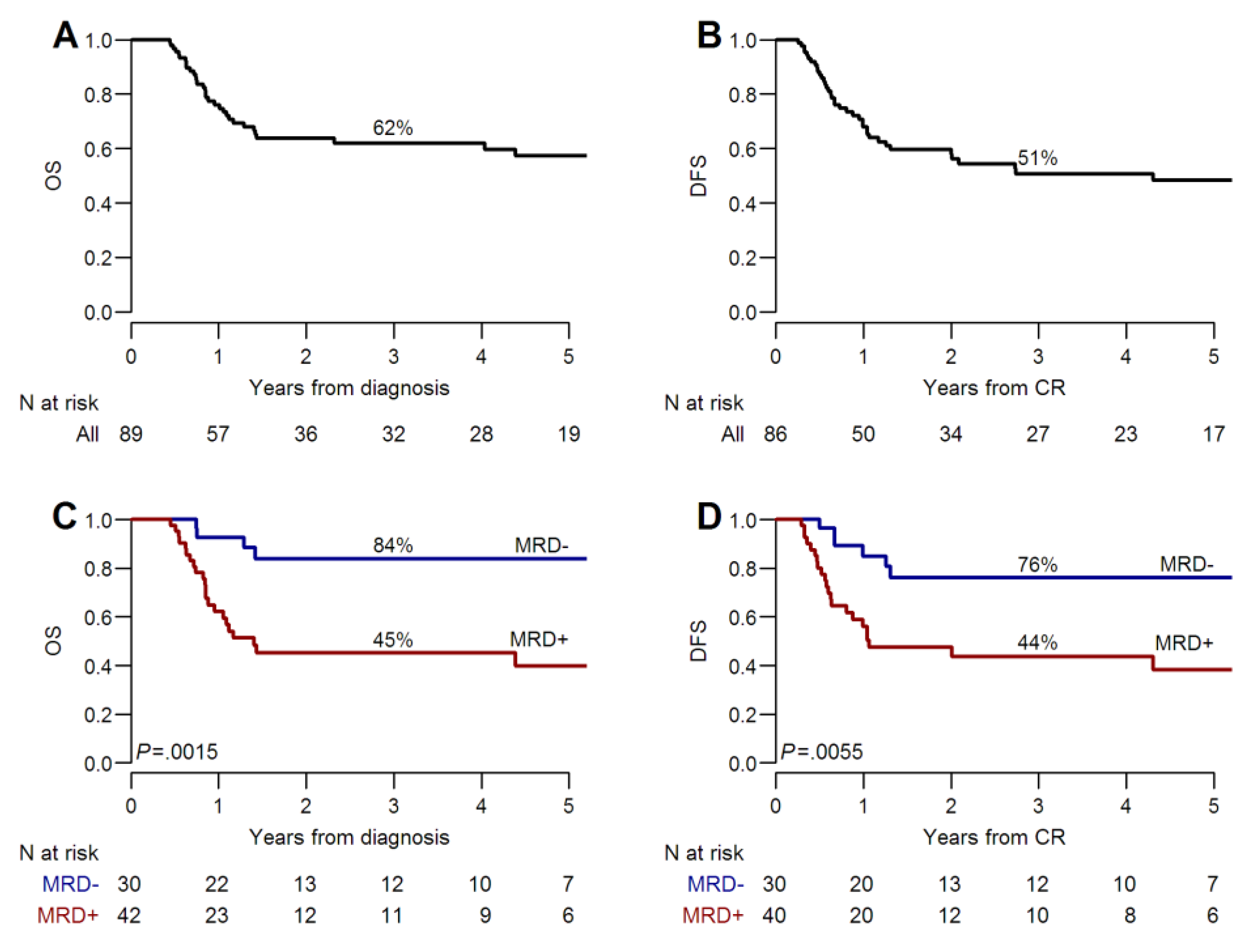 Cancers 11 01455 g001