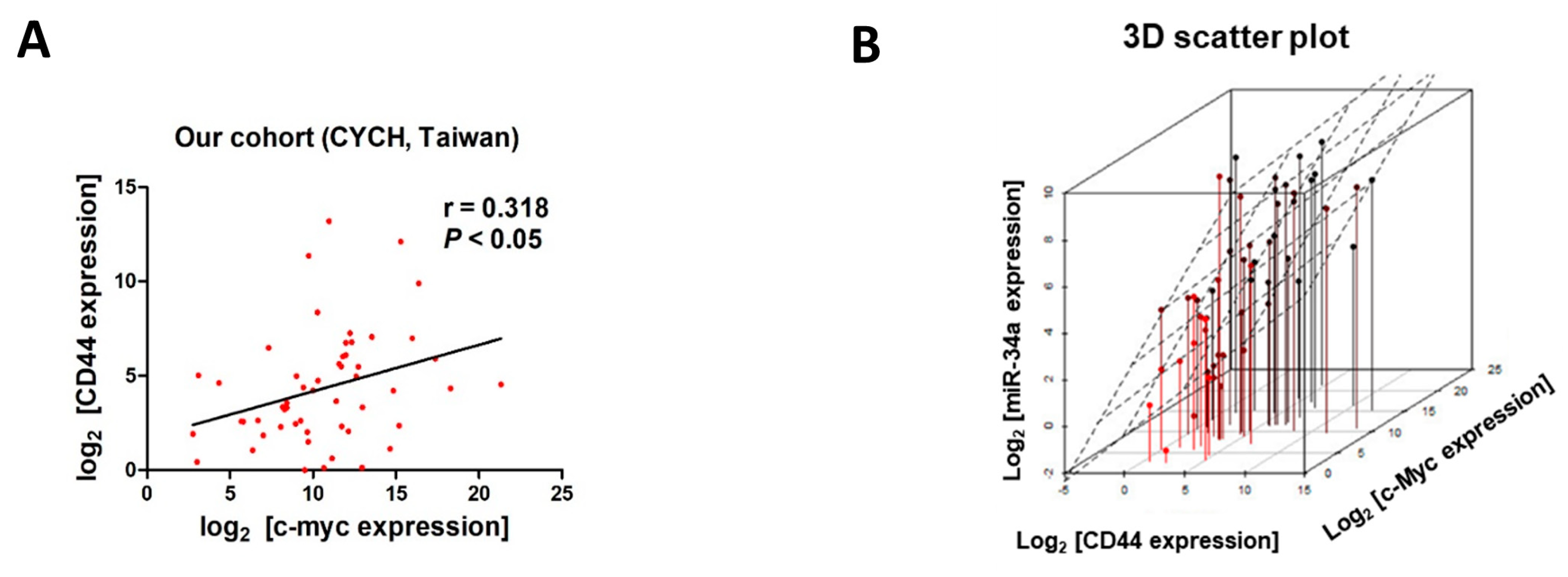 Cancers 11 01457 g006a