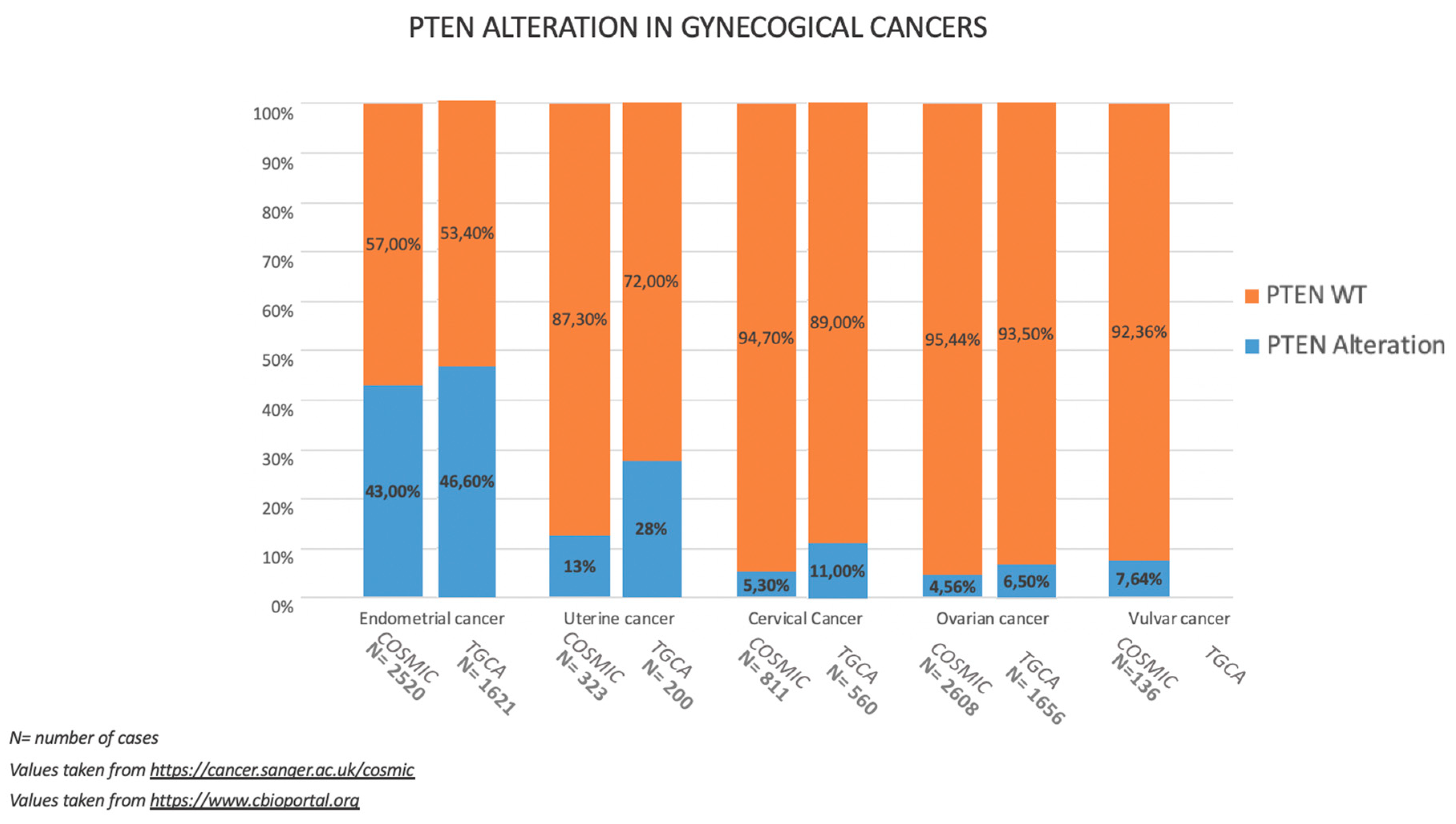 Cancers 11 01458 g001 Cancers 11 01458 g001