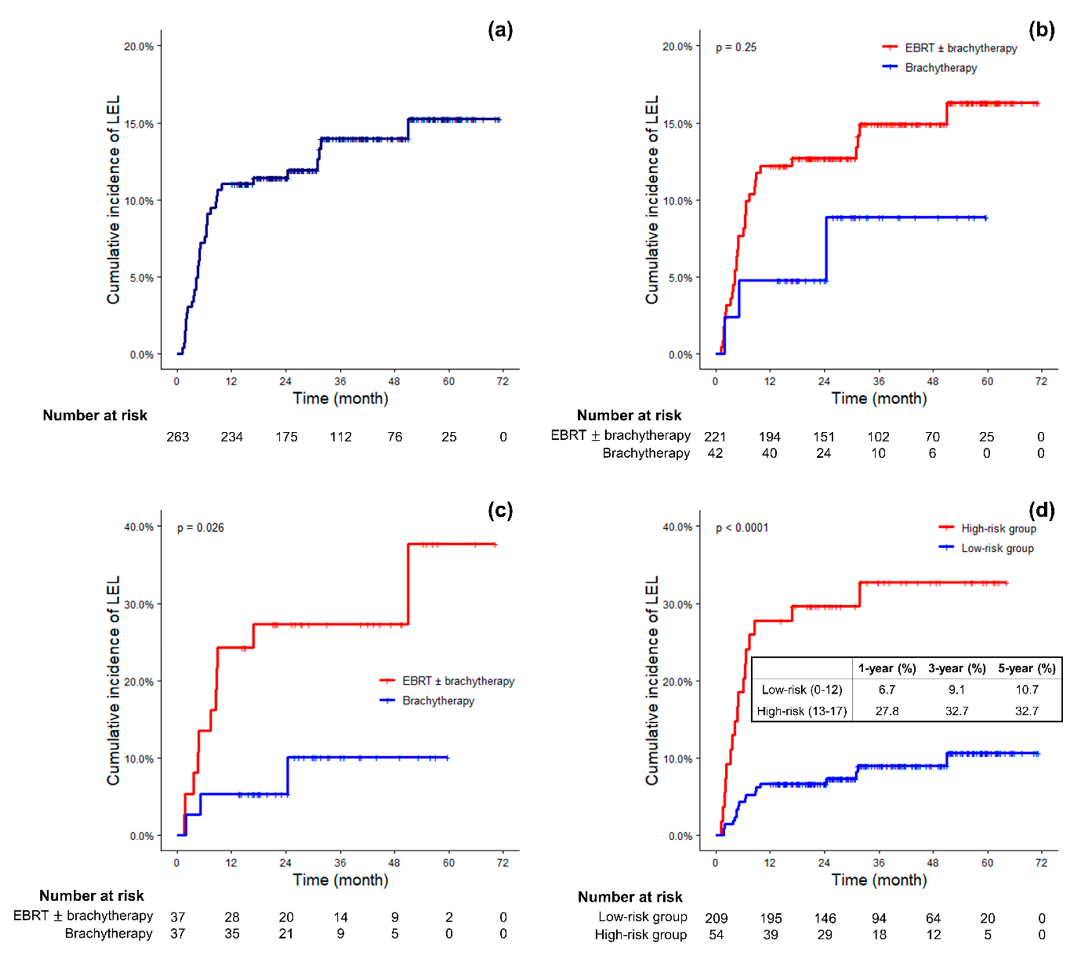 Cancers 11 01471 g001