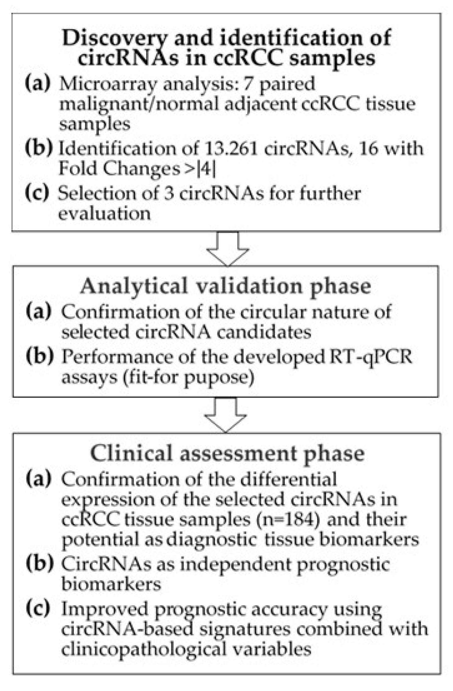 Cancers 11 01473 g001