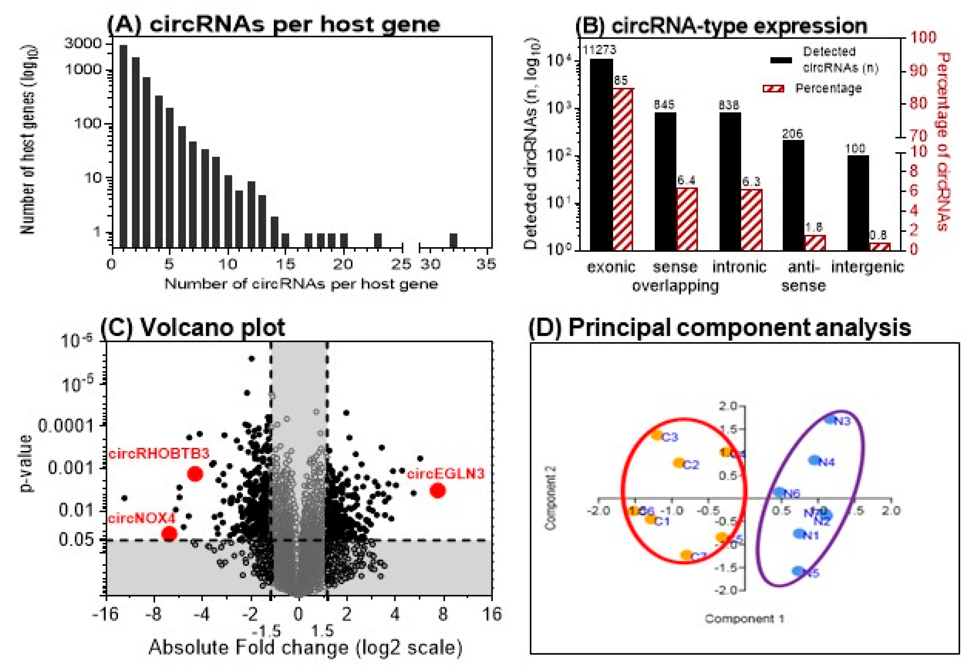 Cancers 11 01473 g002