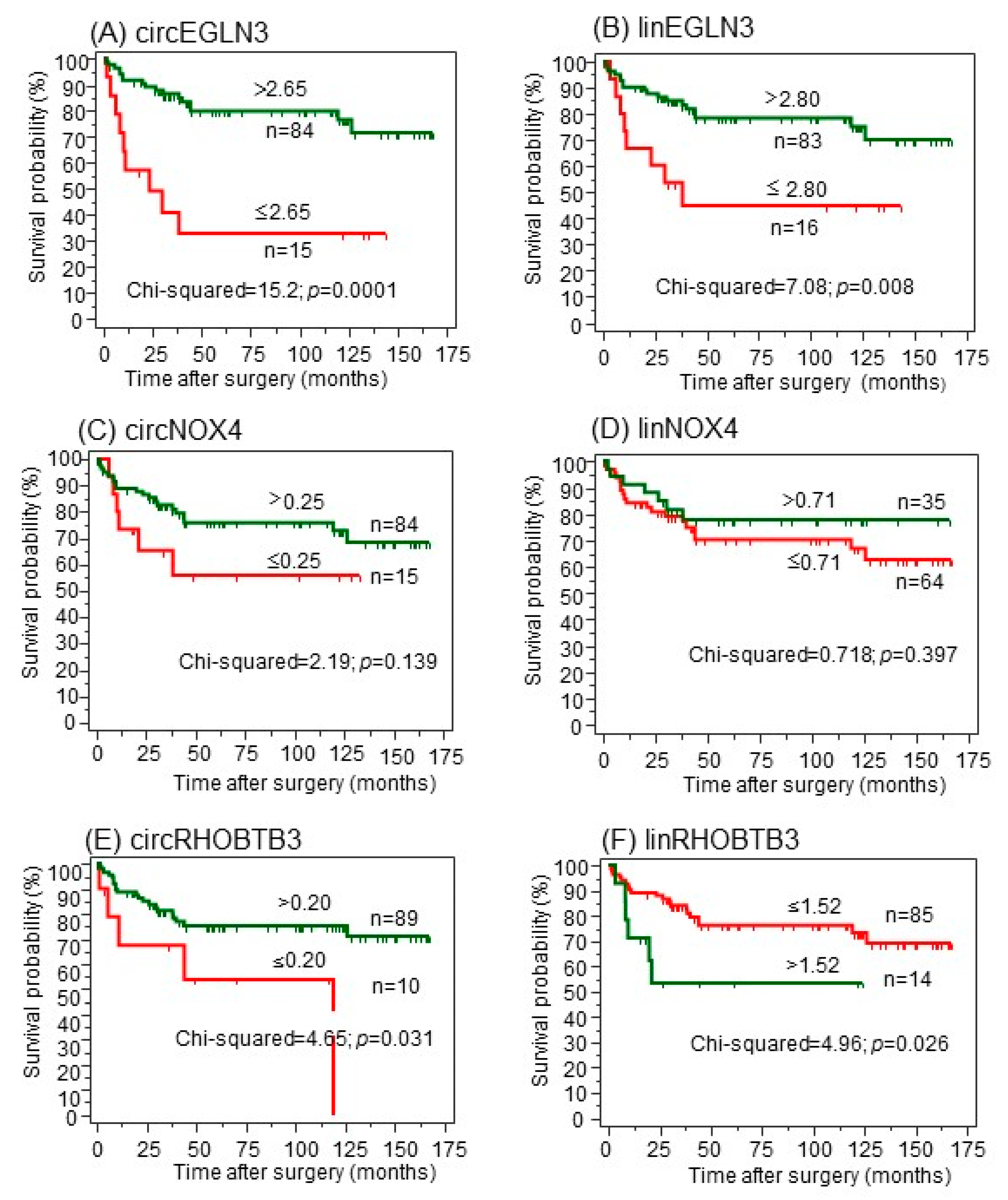 Cancers 11 01473 g005