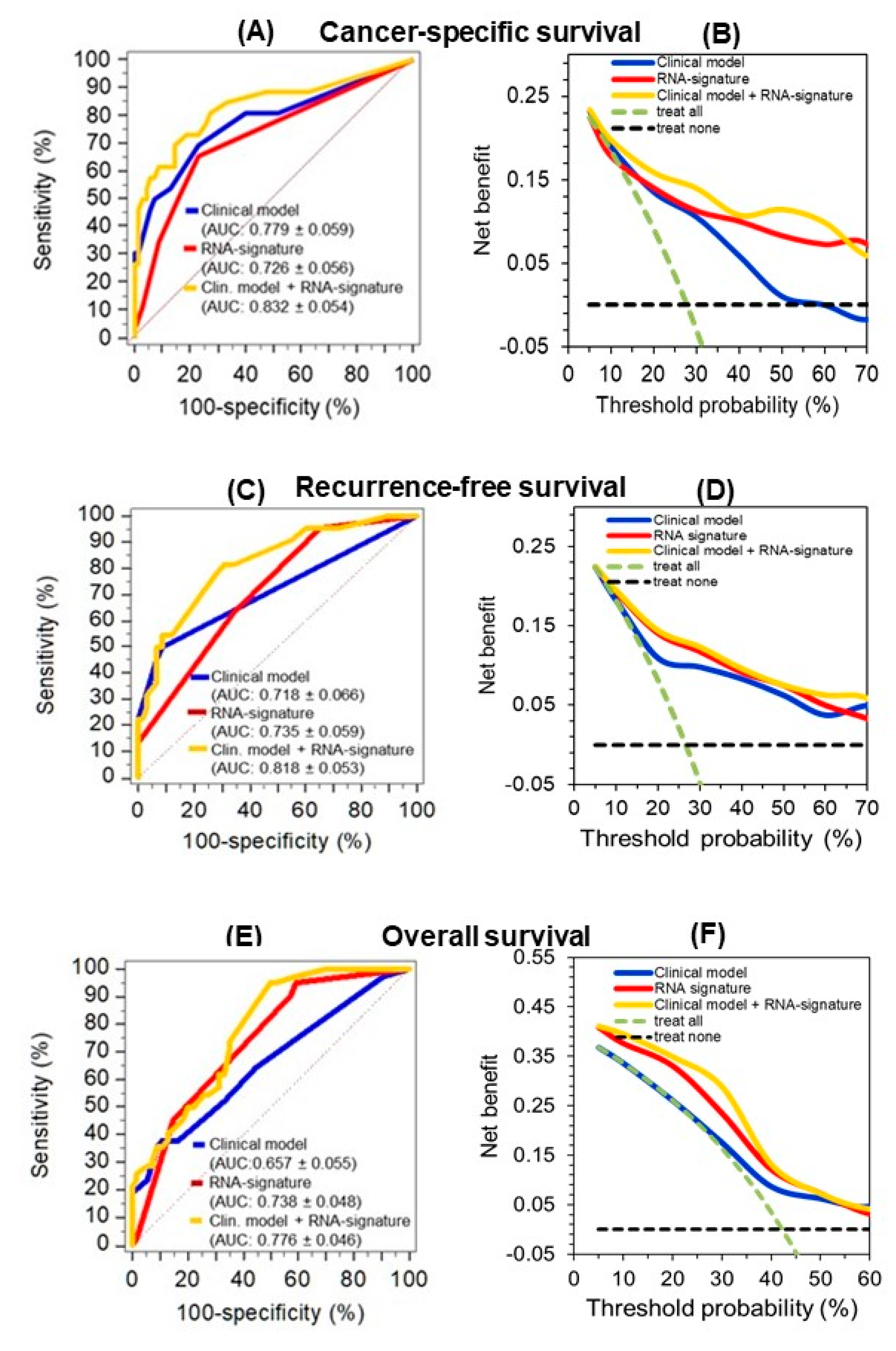 Cancers 11 01473 g006