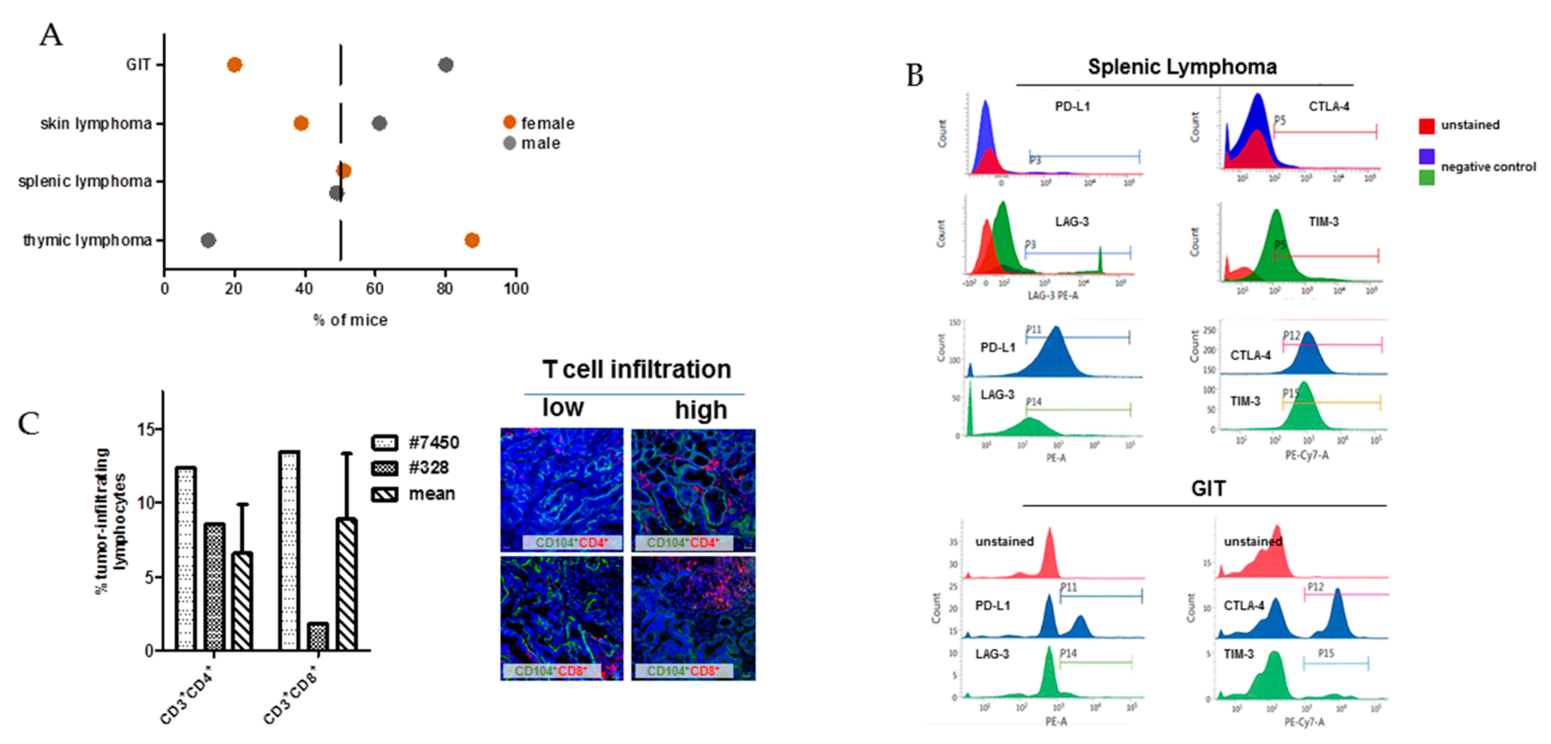 Cancers 11 01485 g001 Cancers 11 01485 g001