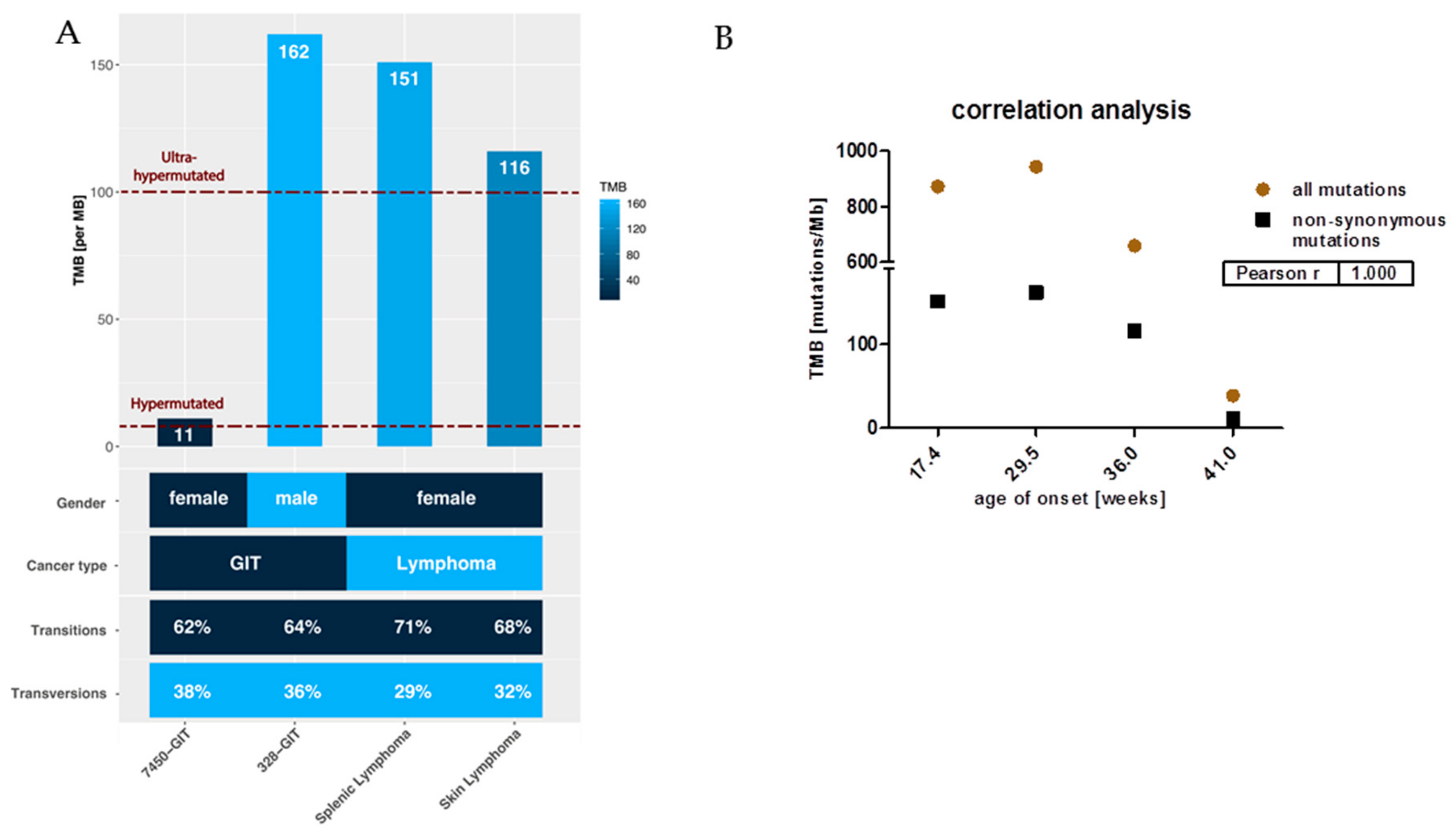 Cancers 11 01485 g002 Cancers 11 01485 g002