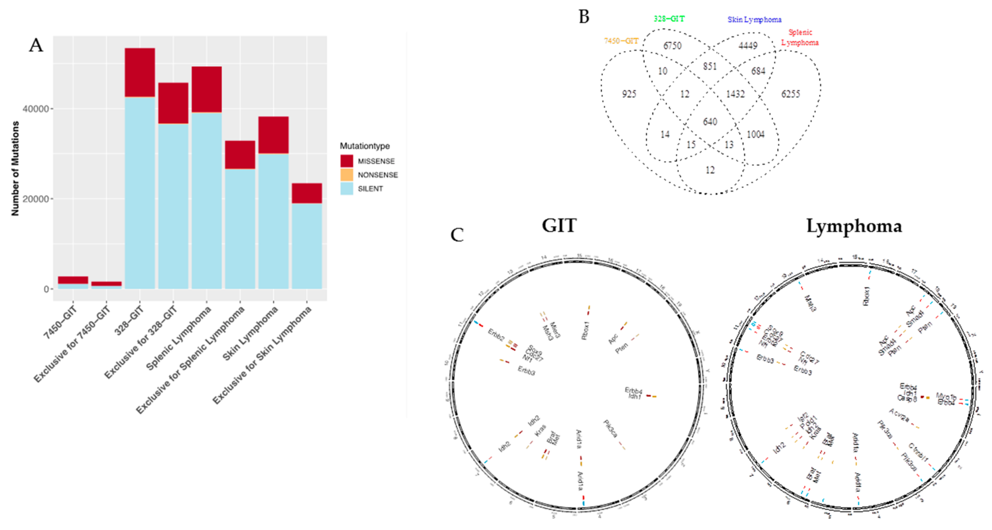Cancers 11 01485 g003 Cancers 11 01485 g003
