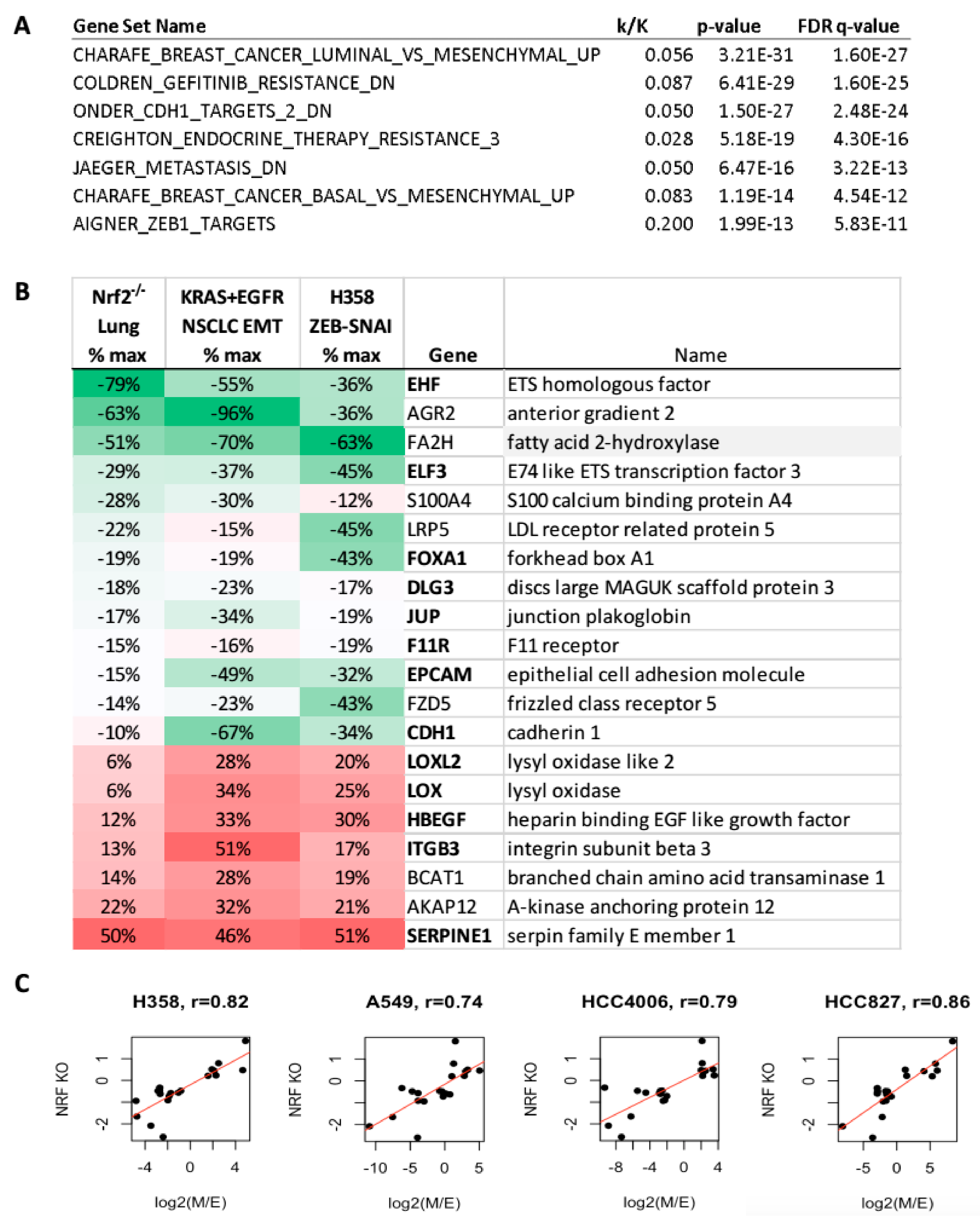 Cancers 11 01488 g007 Cancers 11 01488 g007