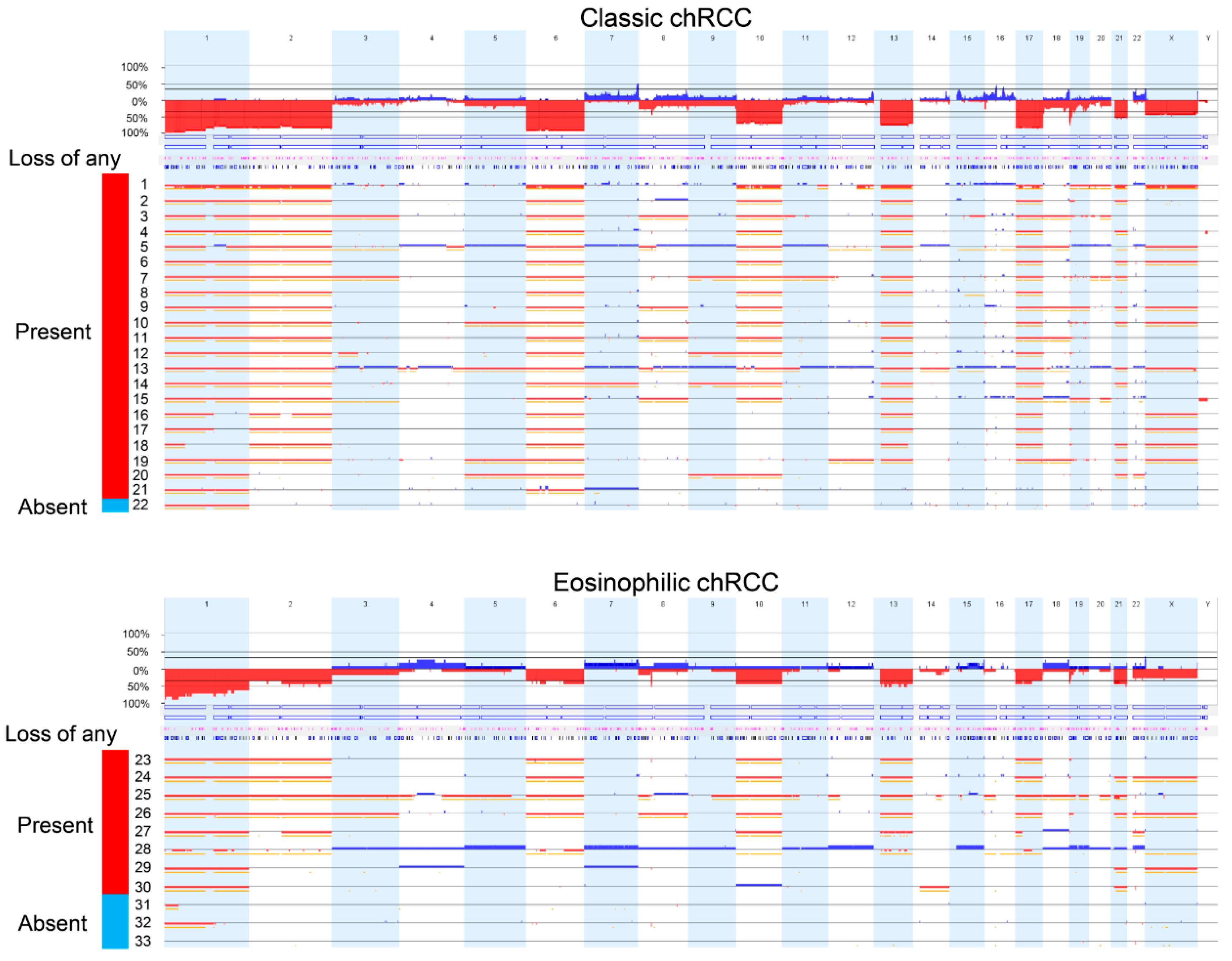 Cancers 11 01492 g002