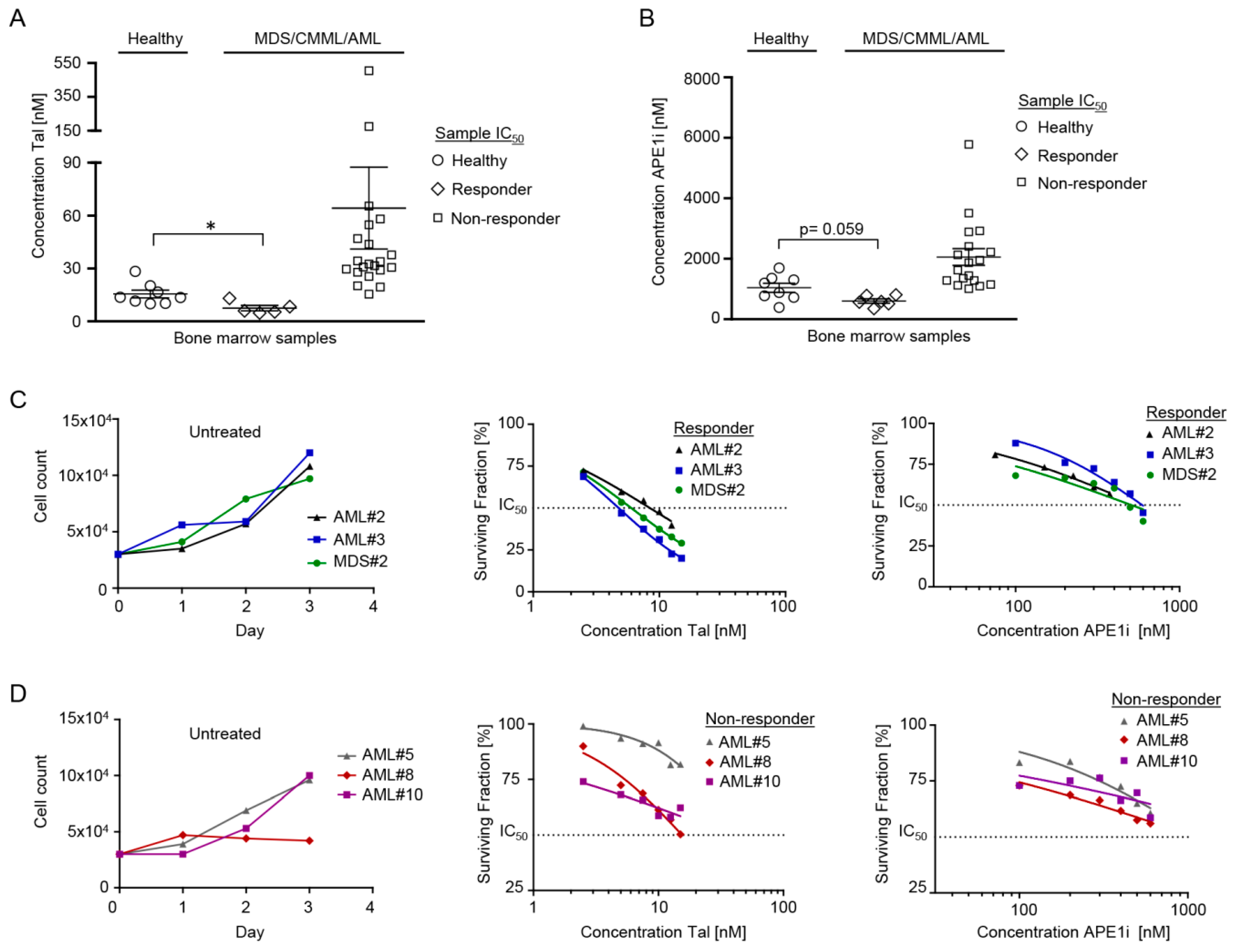 Cancers 11 01493 g001