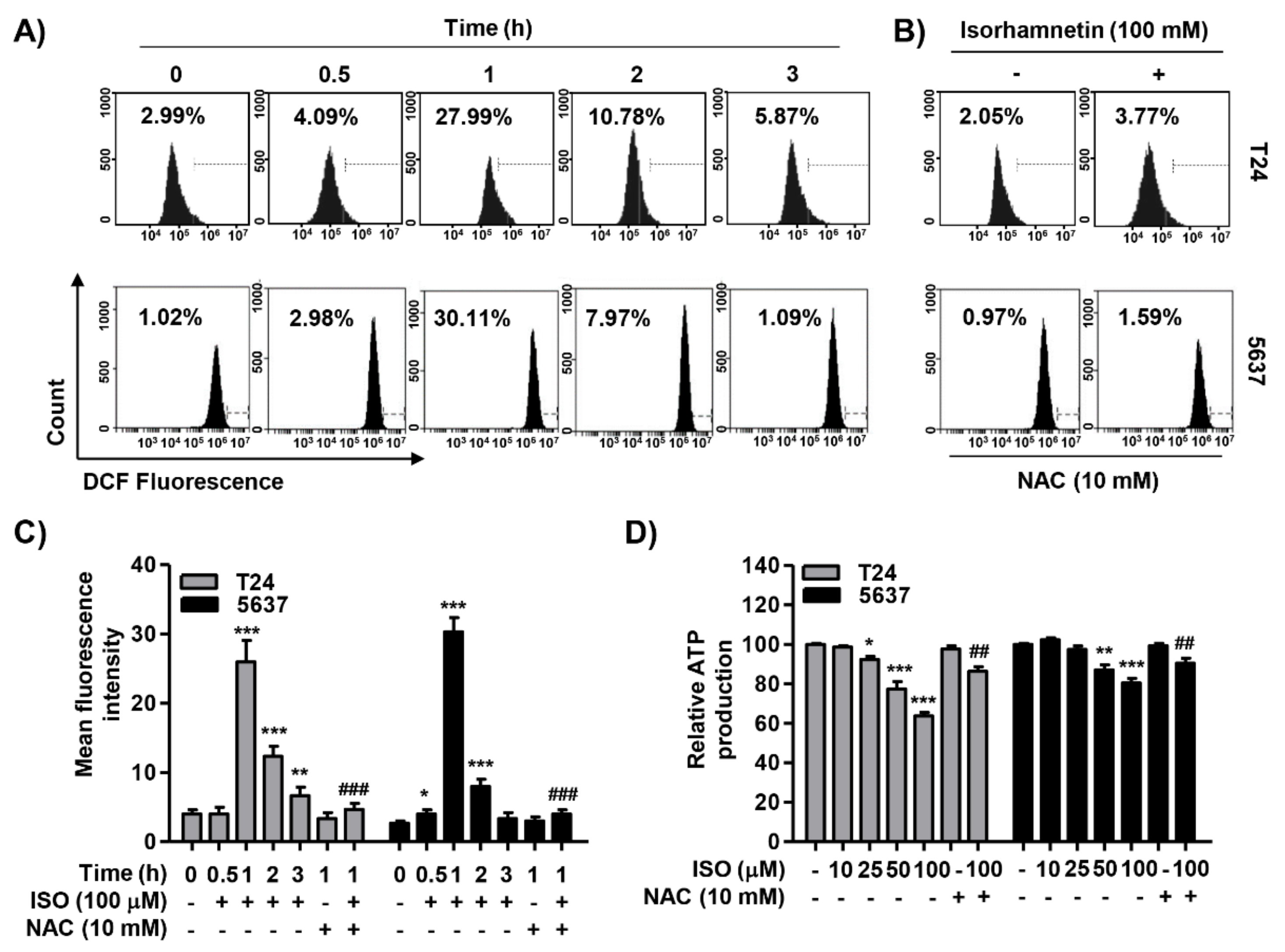 Cancers 11 01494 g005
