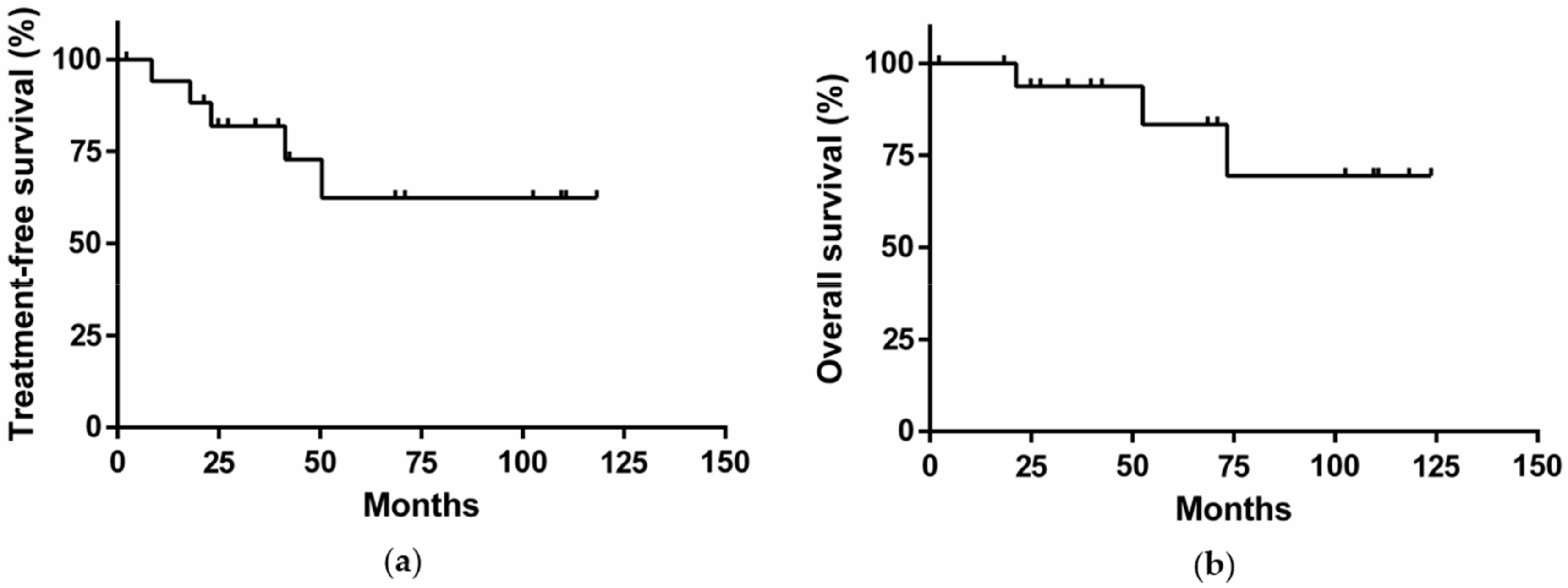 Cancers 11 01495 g001