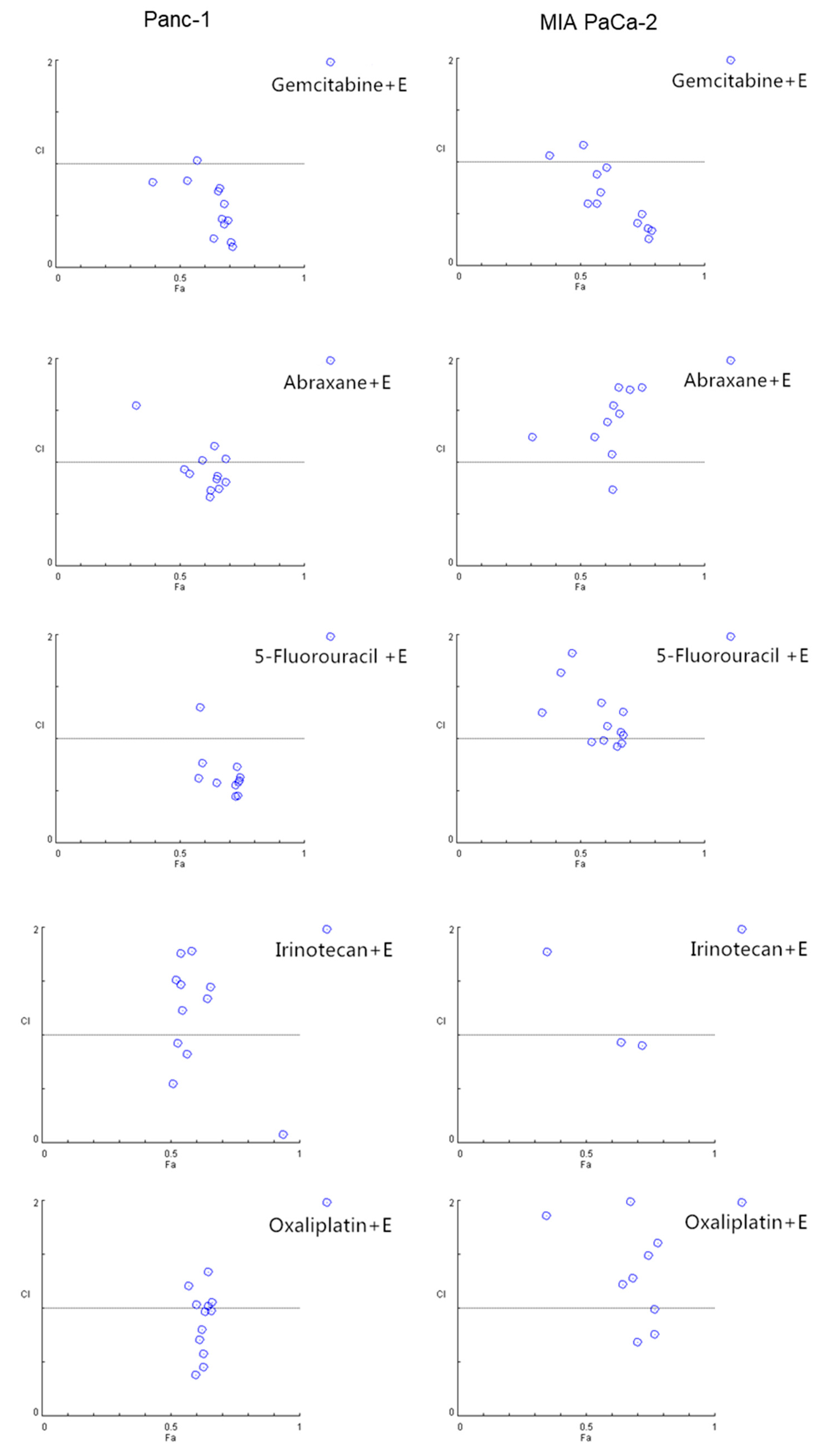 Cancers 11 01496 g004