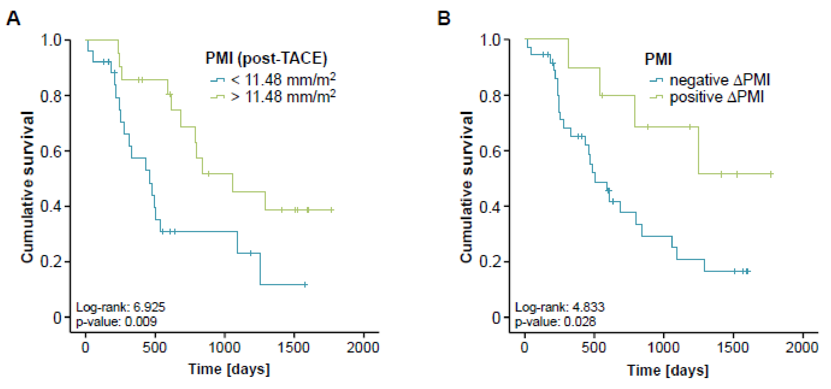 Cancers 11 01503 g005
