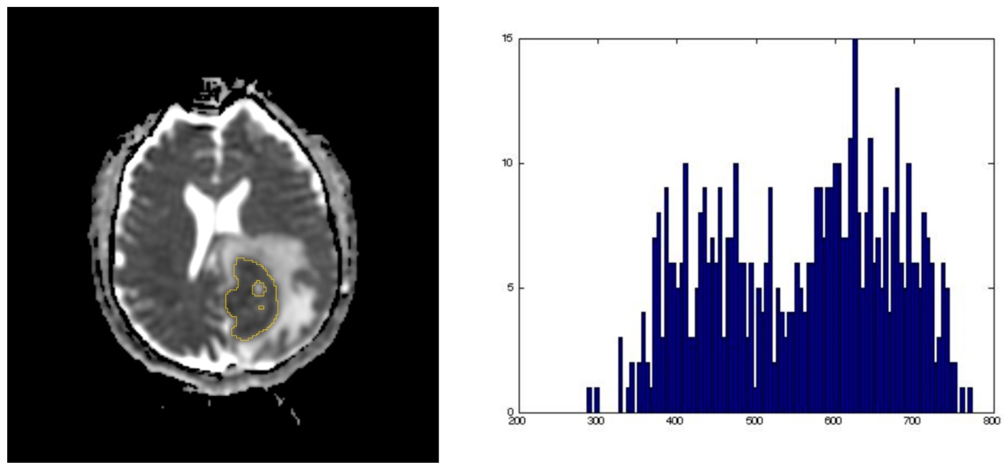 Cancers 11 01506 g001